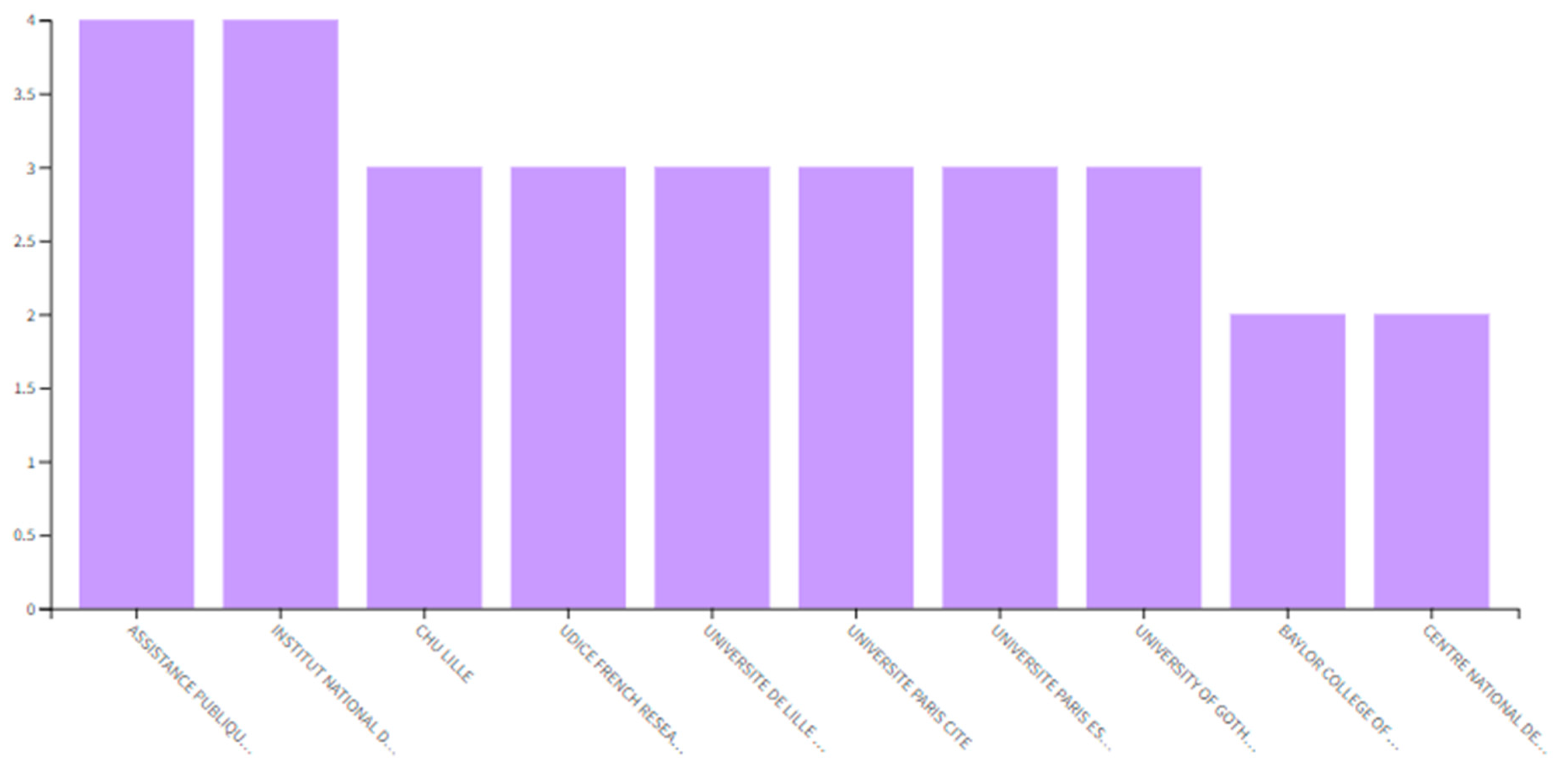 Societies 12 00142 g011 Societies 12 00142 g011
