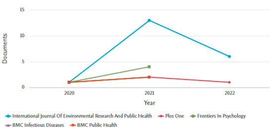 Societies 12 00142 g012
