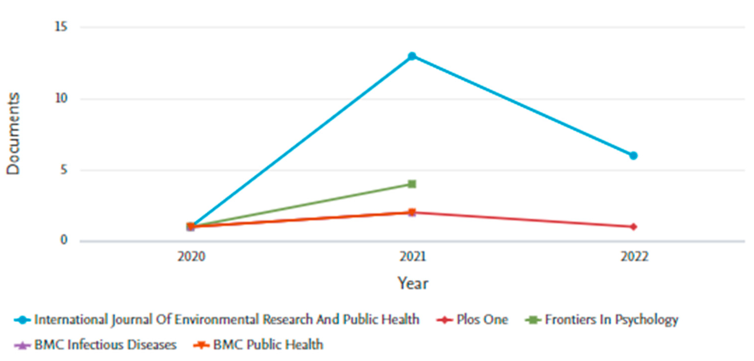 Societies 12 00142 g012 Societies 12 00142 g012
