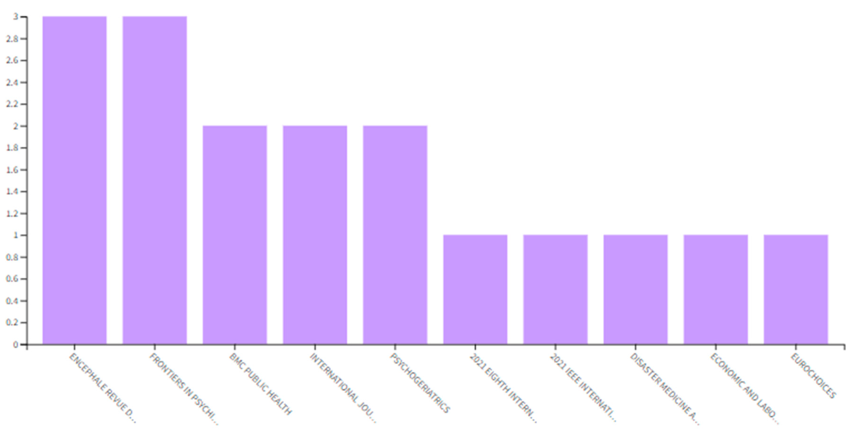 Societies 12 00142 g013 Societies 12 00142 g013