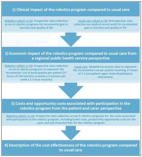 Societies 12 00143 g001