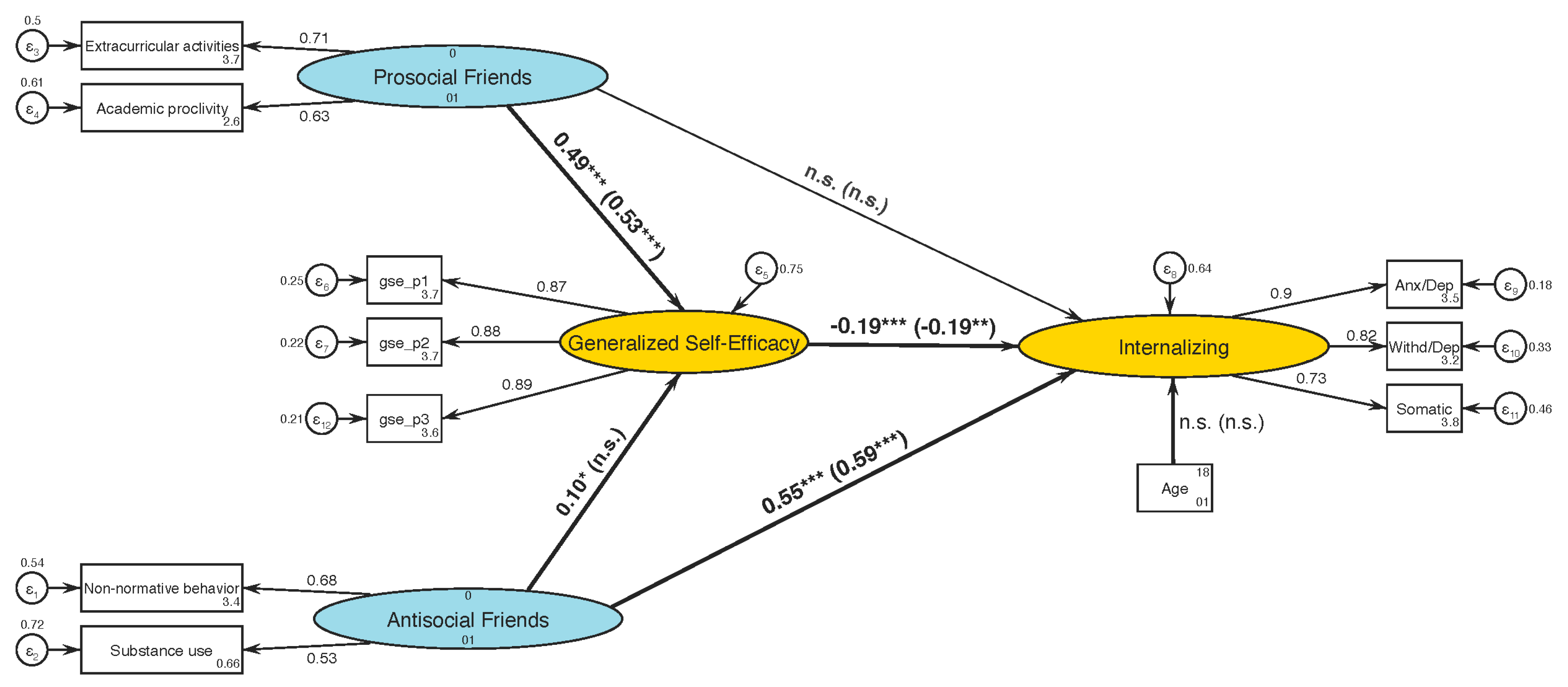 Societies 12 00144 g001