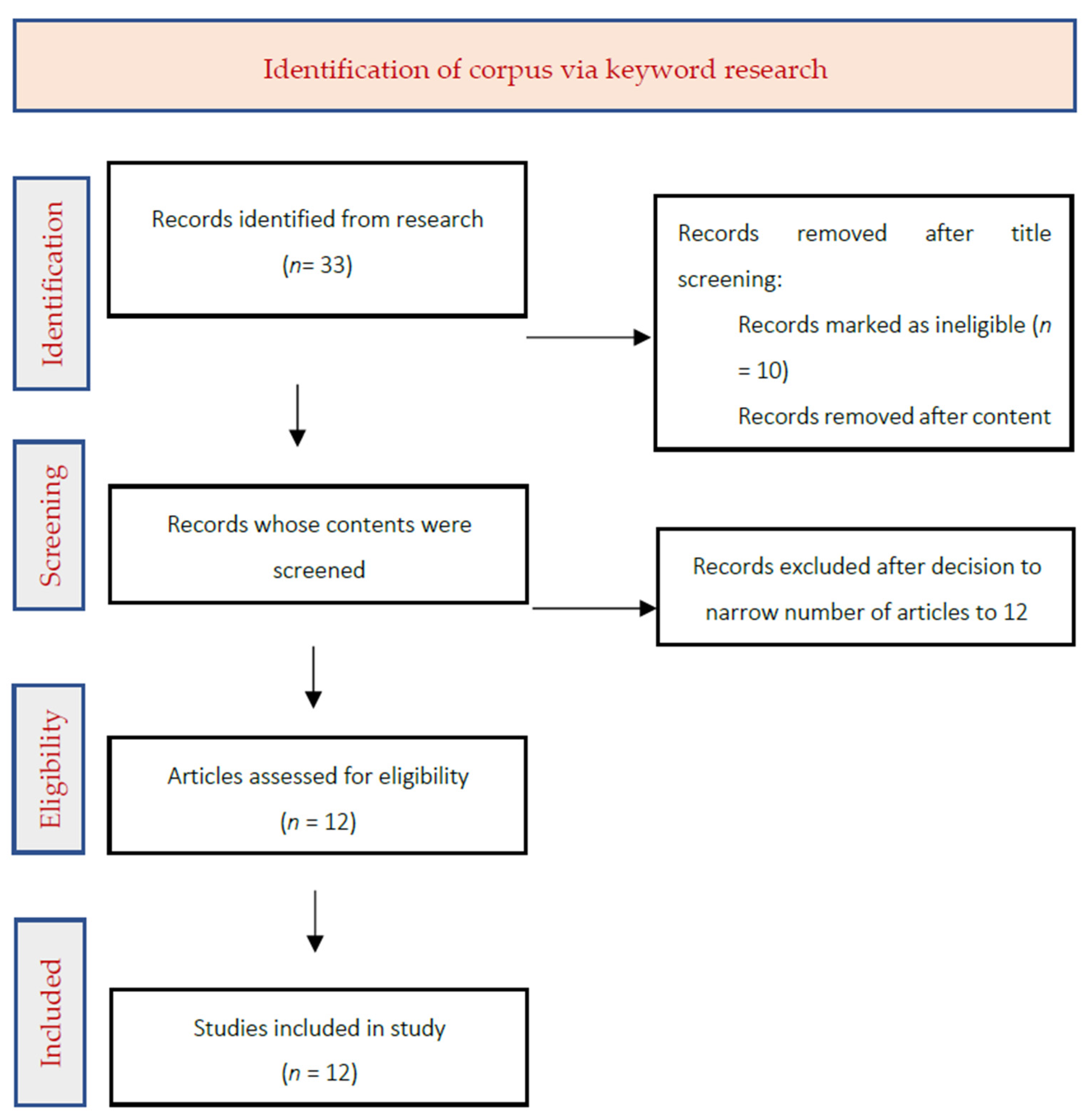 Societies 12 00150 g001