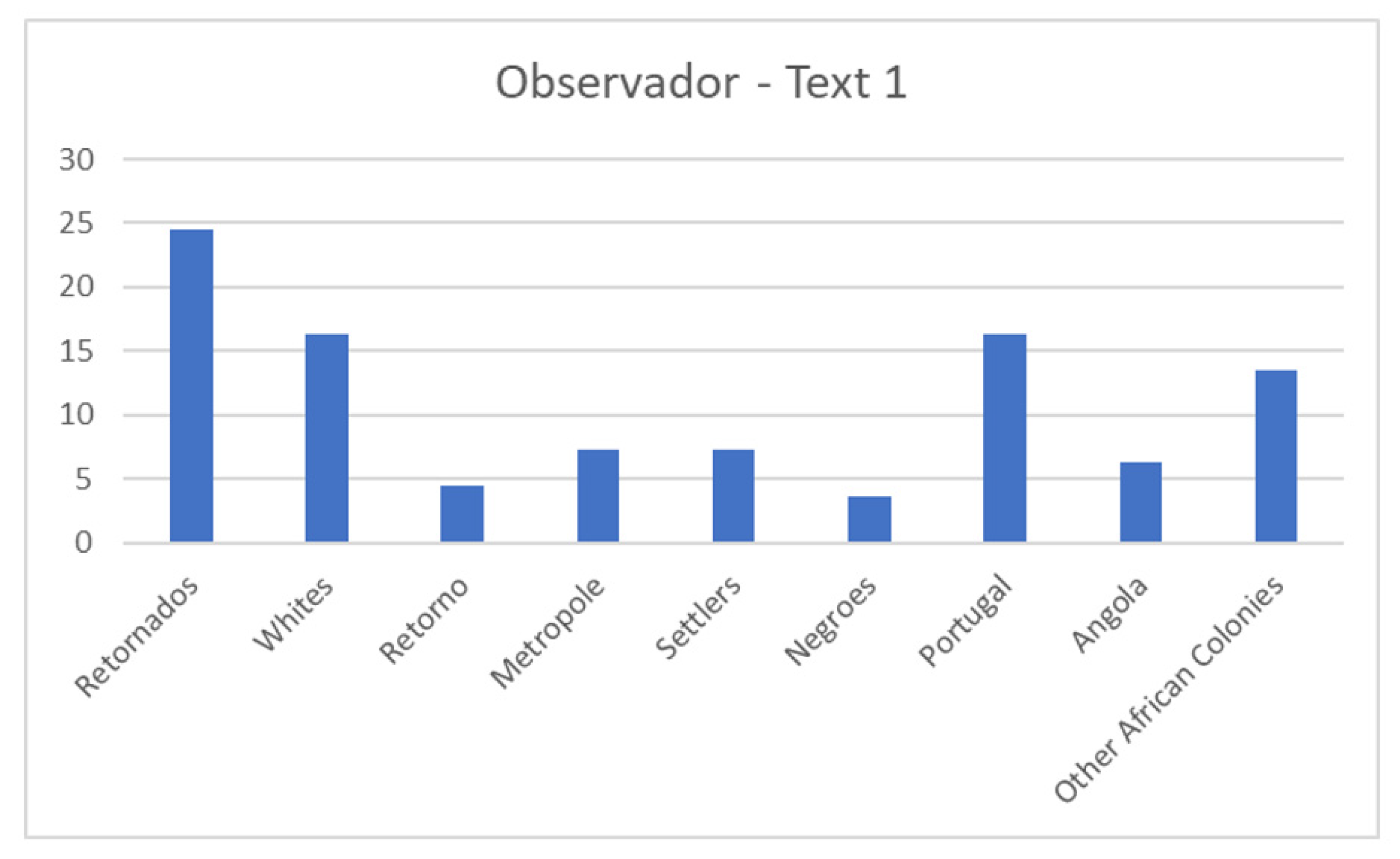Societies 12 00150 g003
