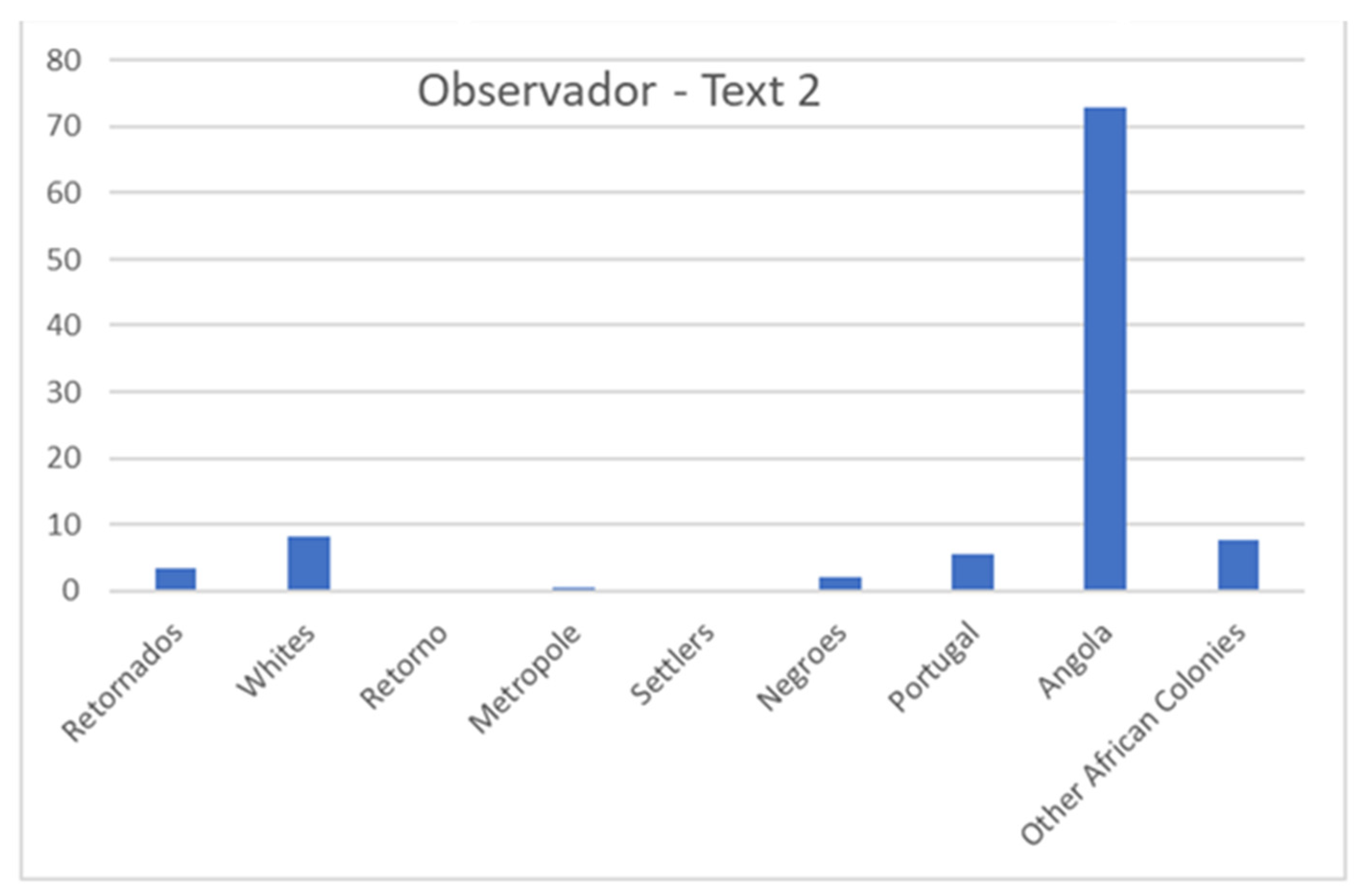 Societies 12 00150 g004