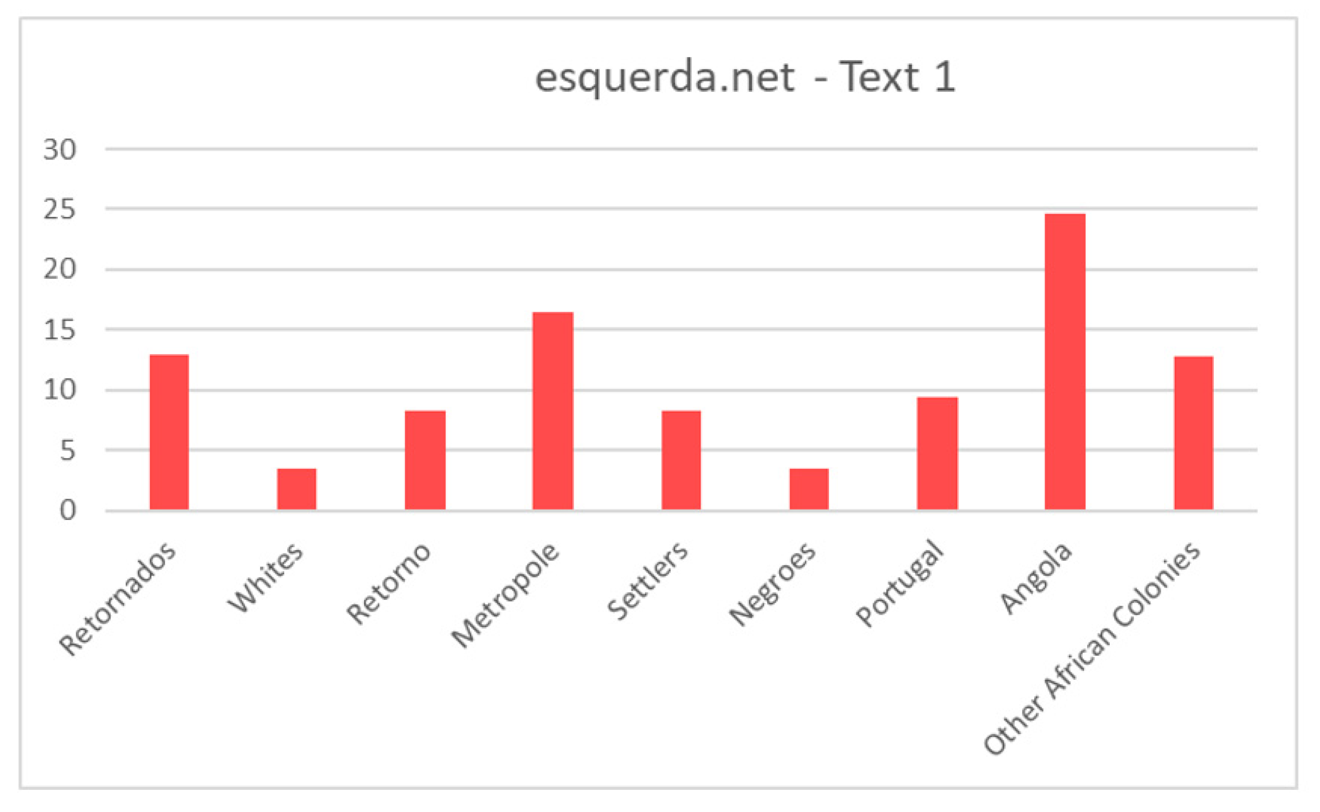 Societies 12 00150 g006