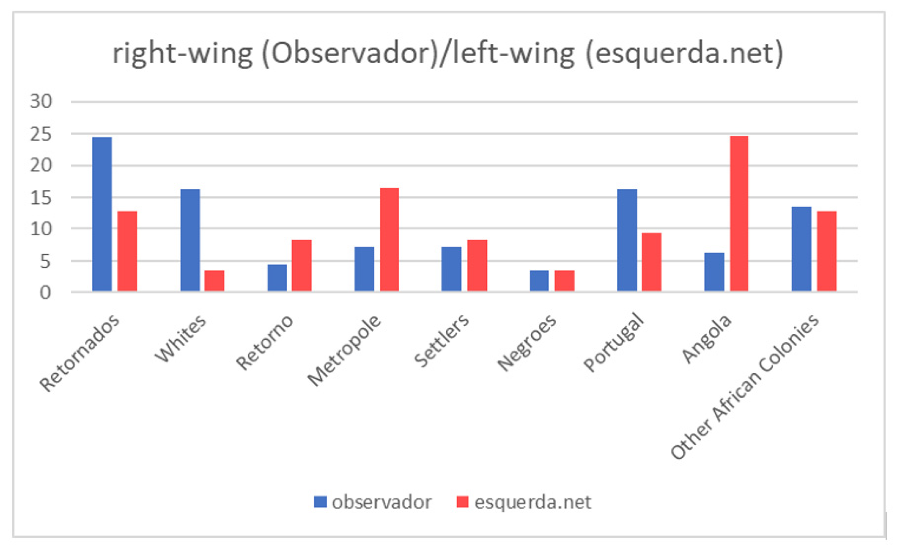 Societies 12 00150 g008