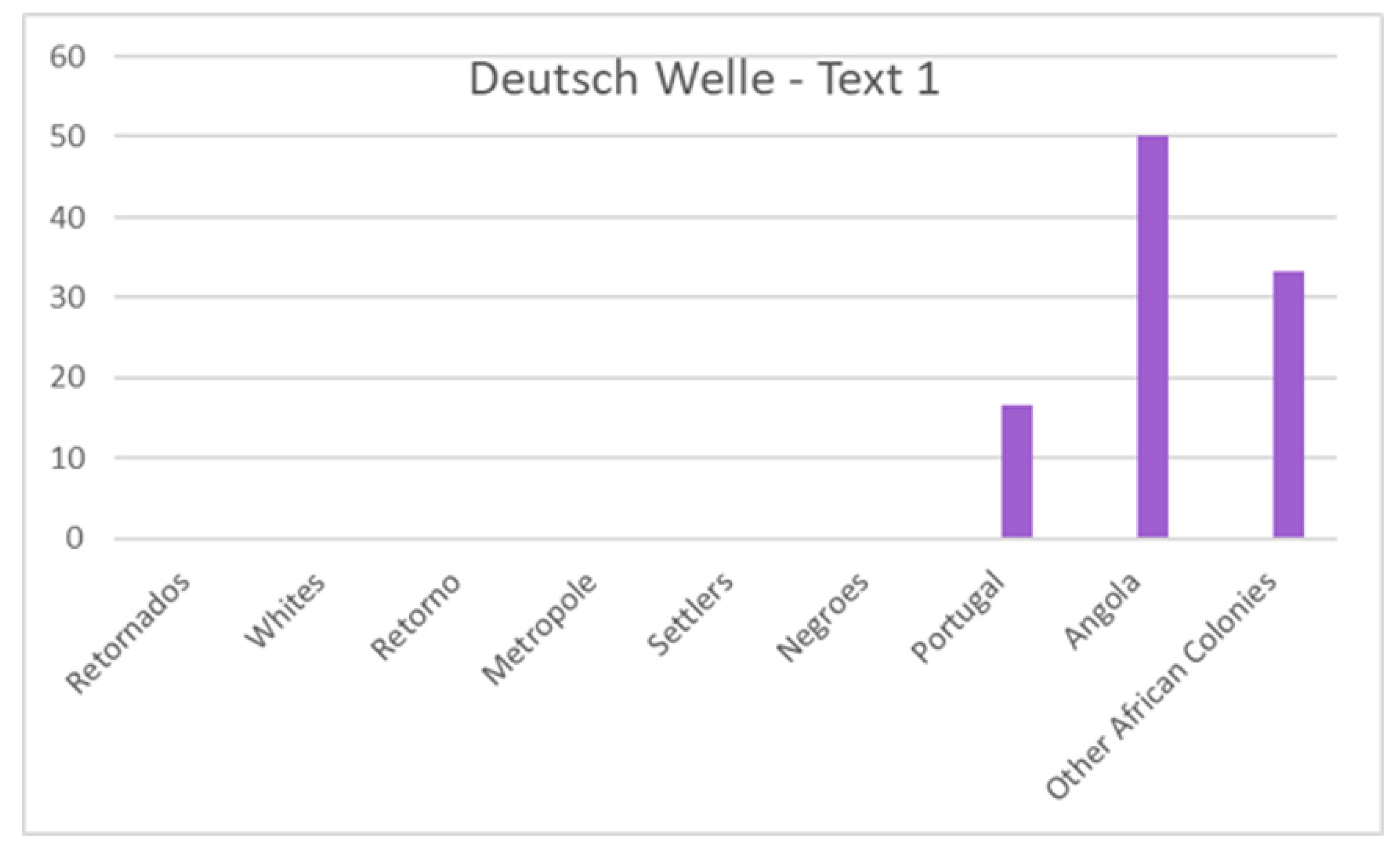 Societies 12 00150 g009