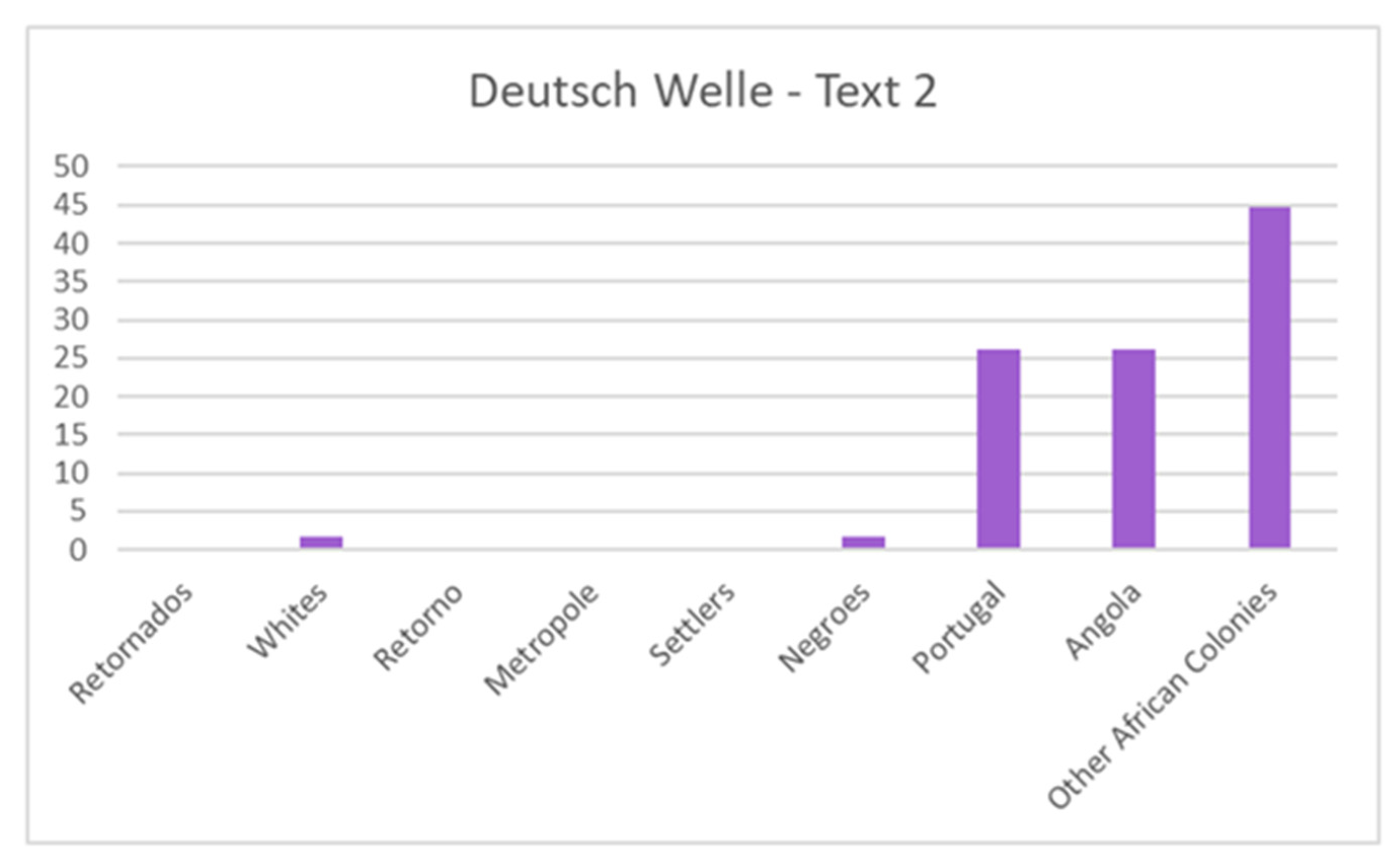 Societies 12 00150 g010