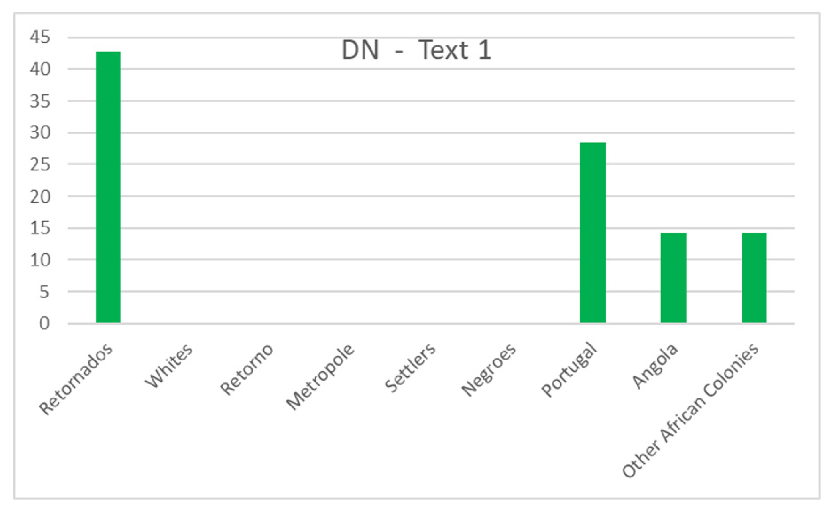 Societies 12 00150 g011