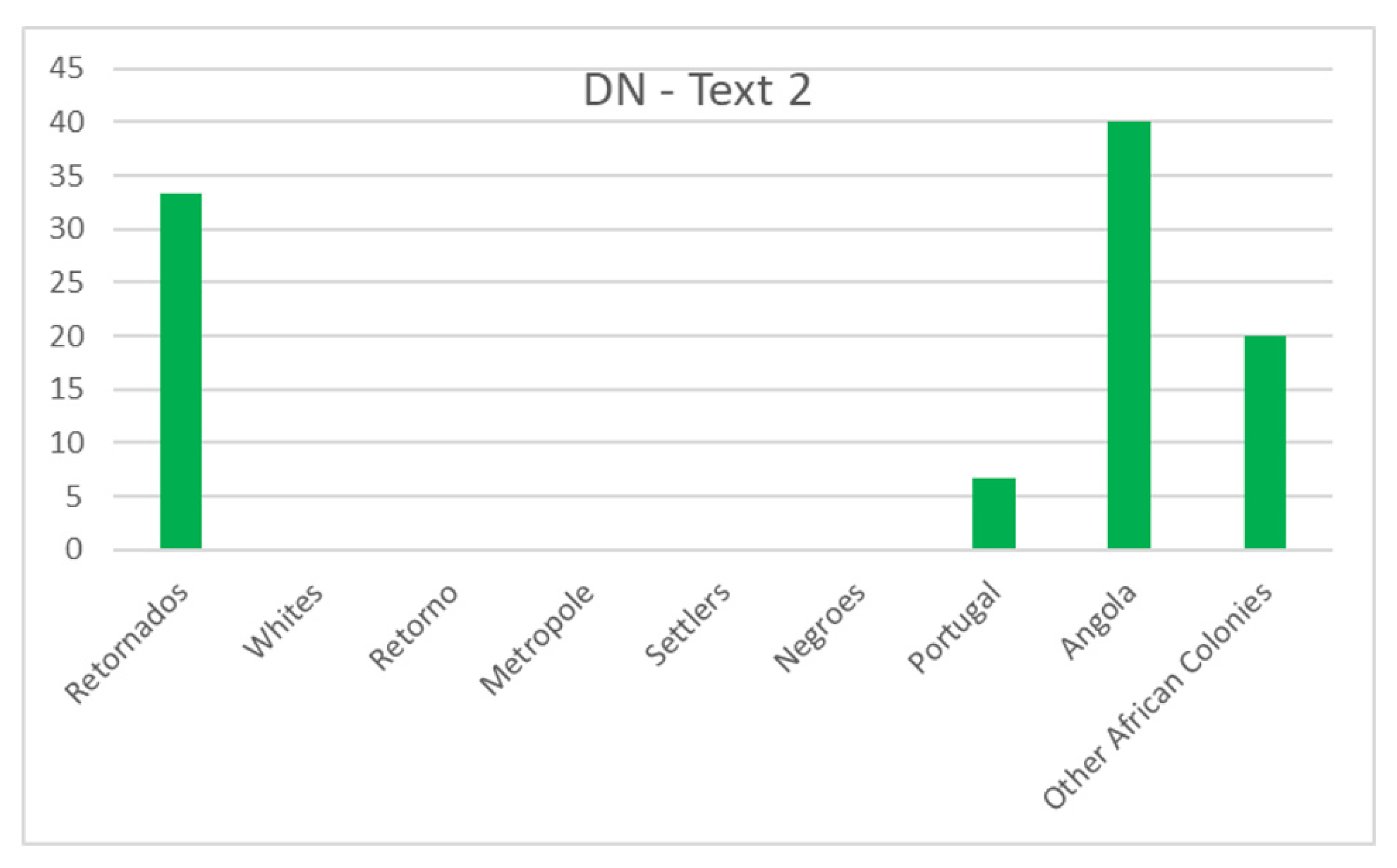 Societies 12 00150 g012