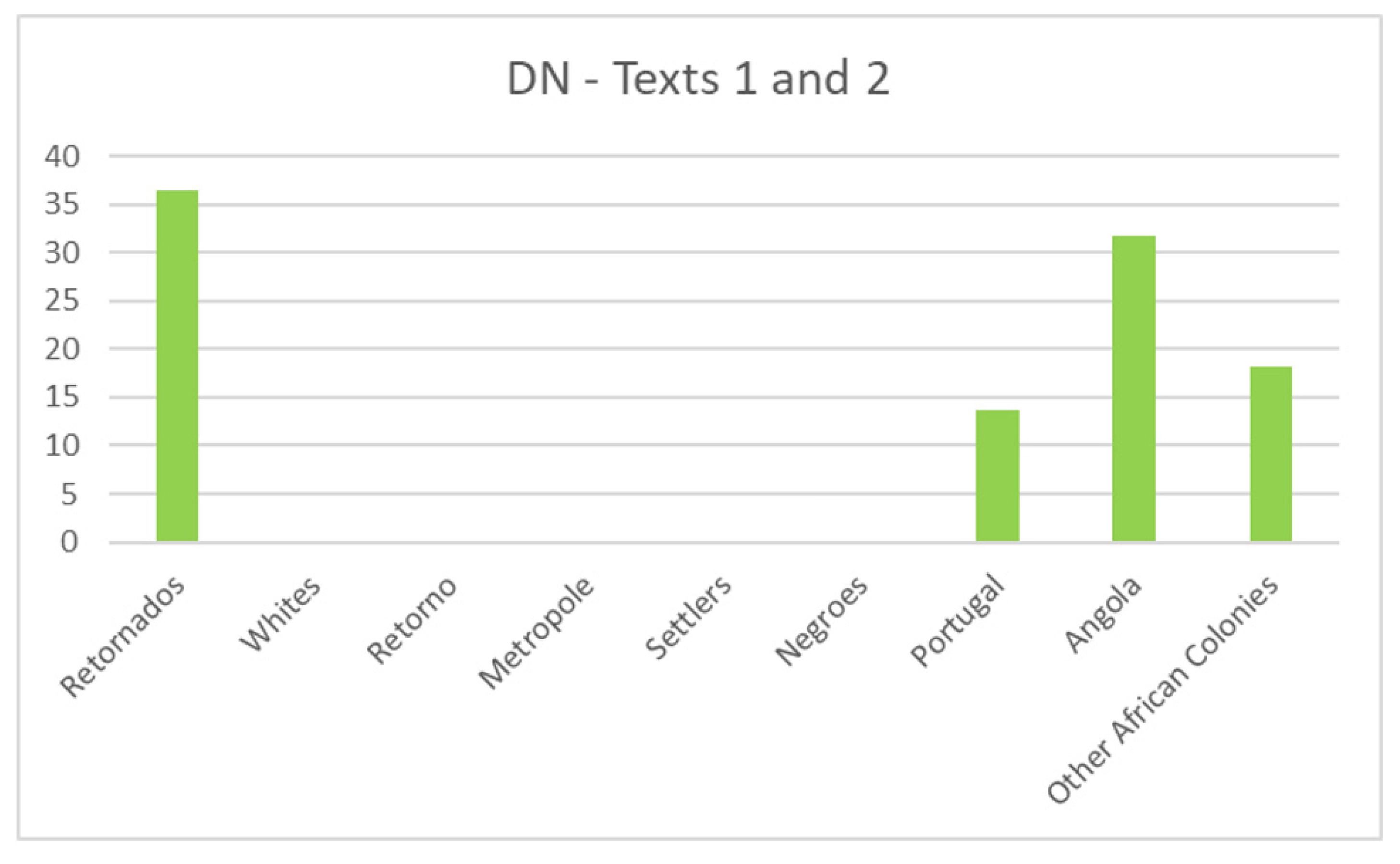 Societies 12 00150 g013