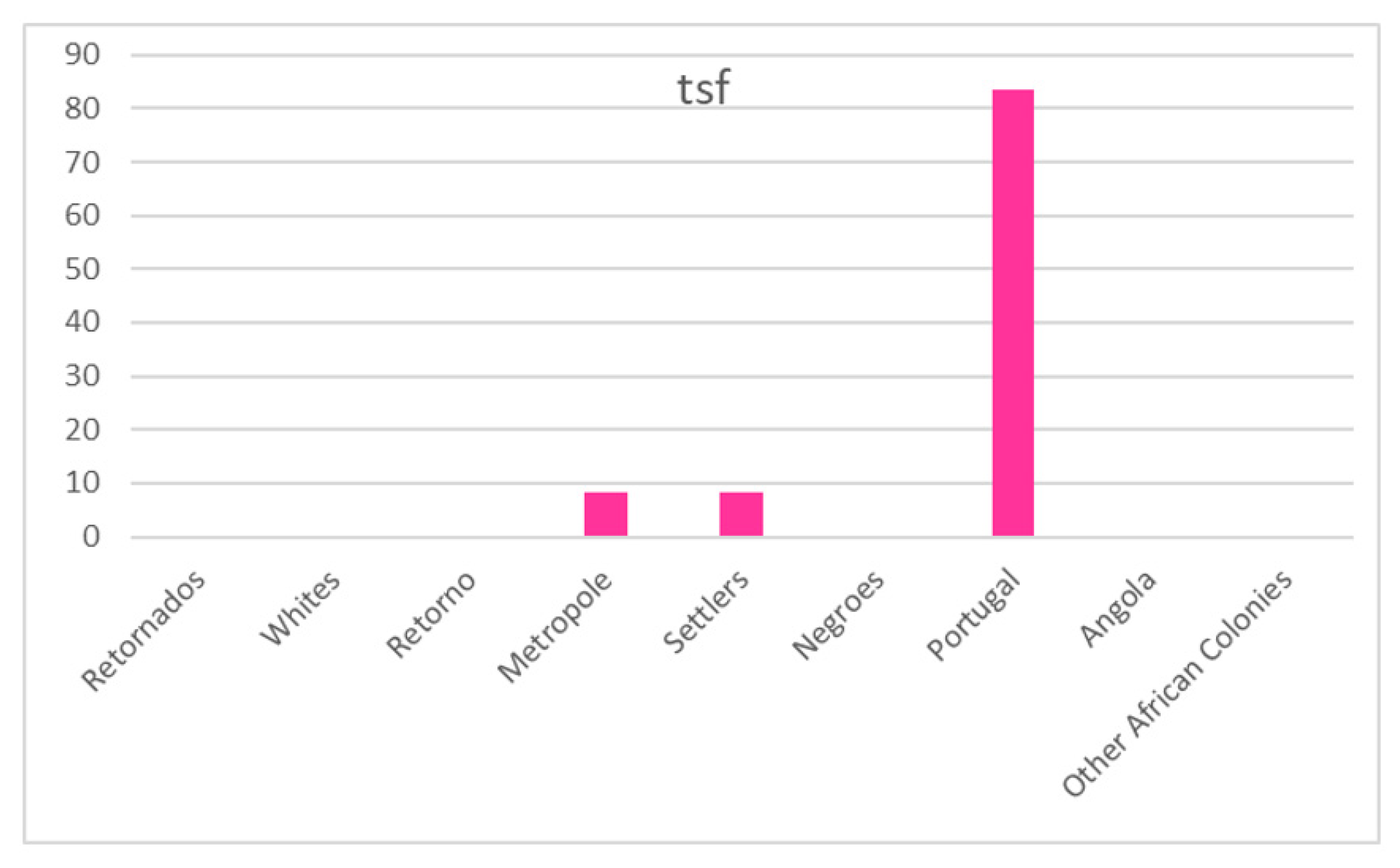 Societies 12 00150 g017