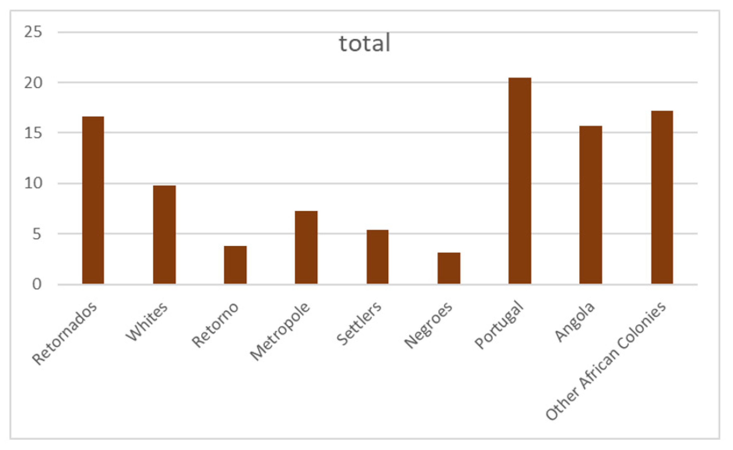 Societies 12 00150 g018