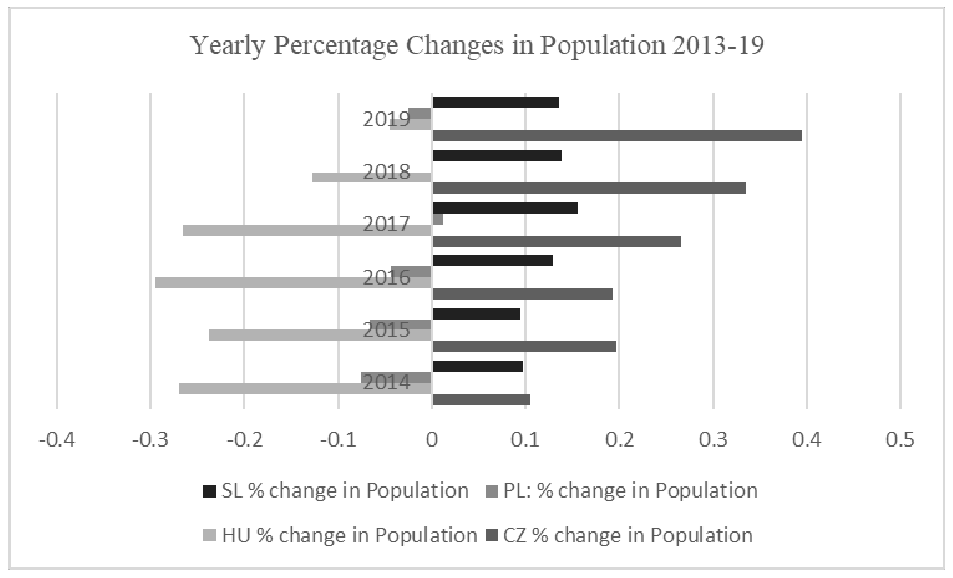 Societies 12 00156 g001