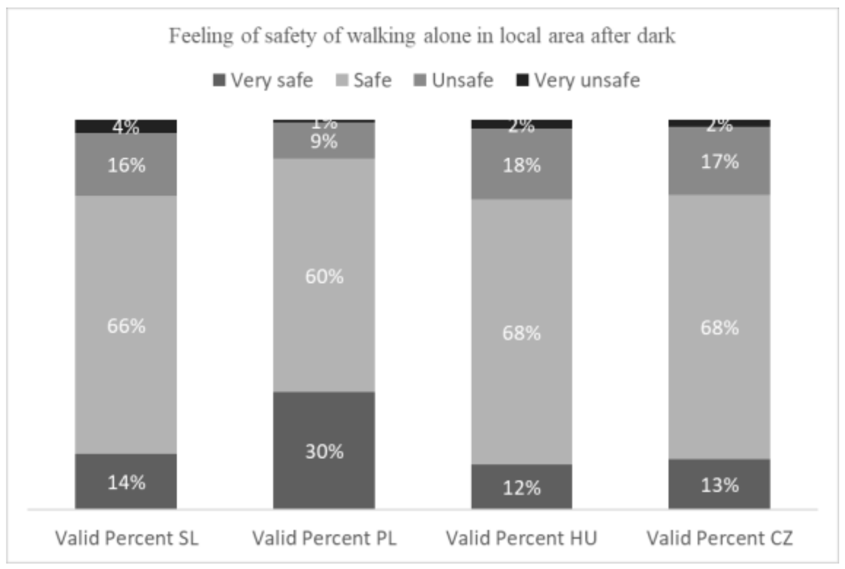 Societies 12 00156 g007