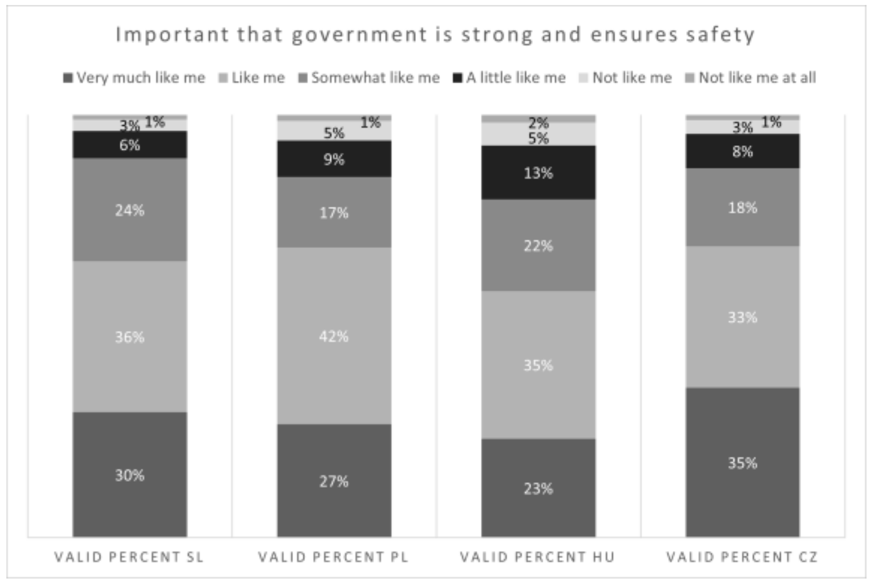 Societies 12 00156 g010