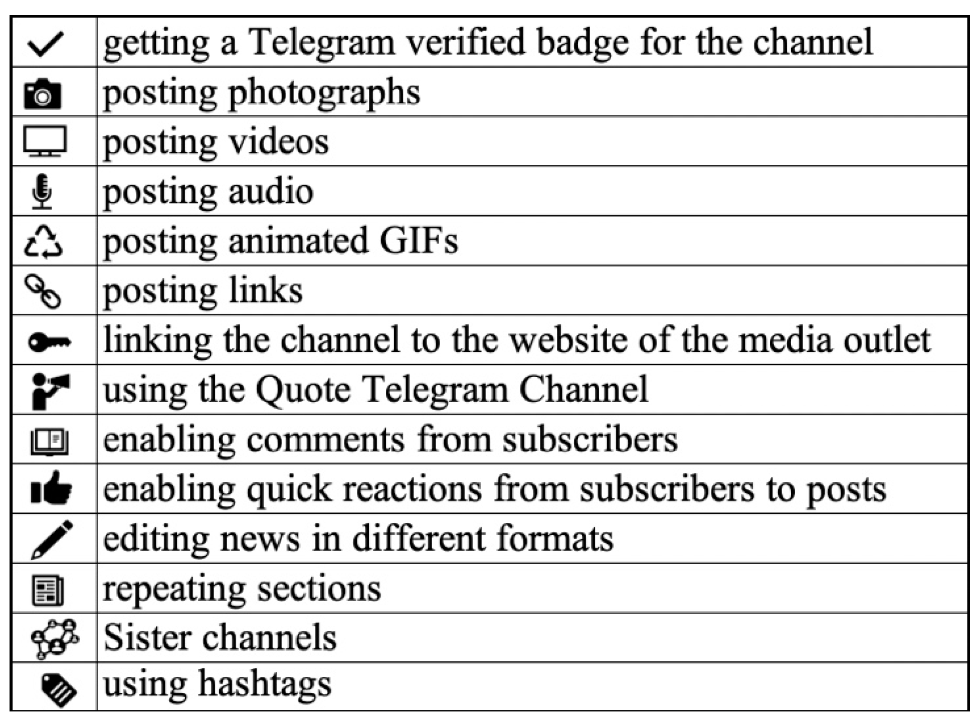 Societies 12 00164 g002
