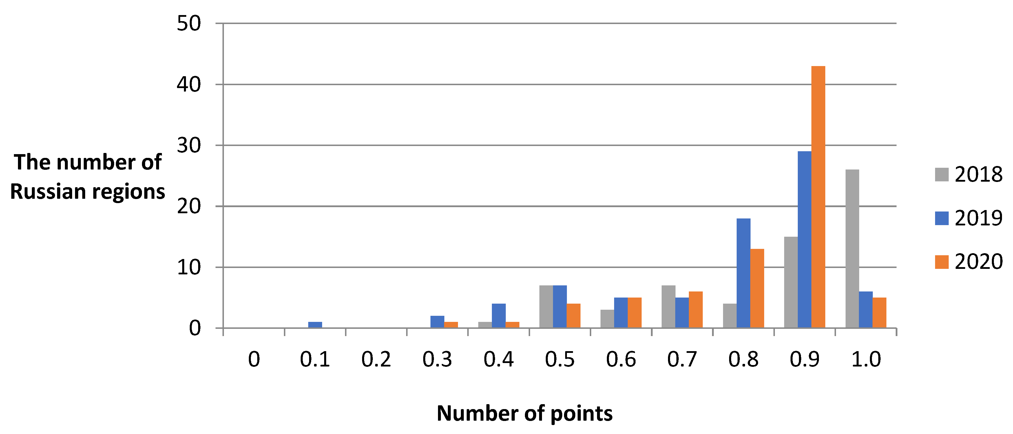 Societies 12 00166 g003