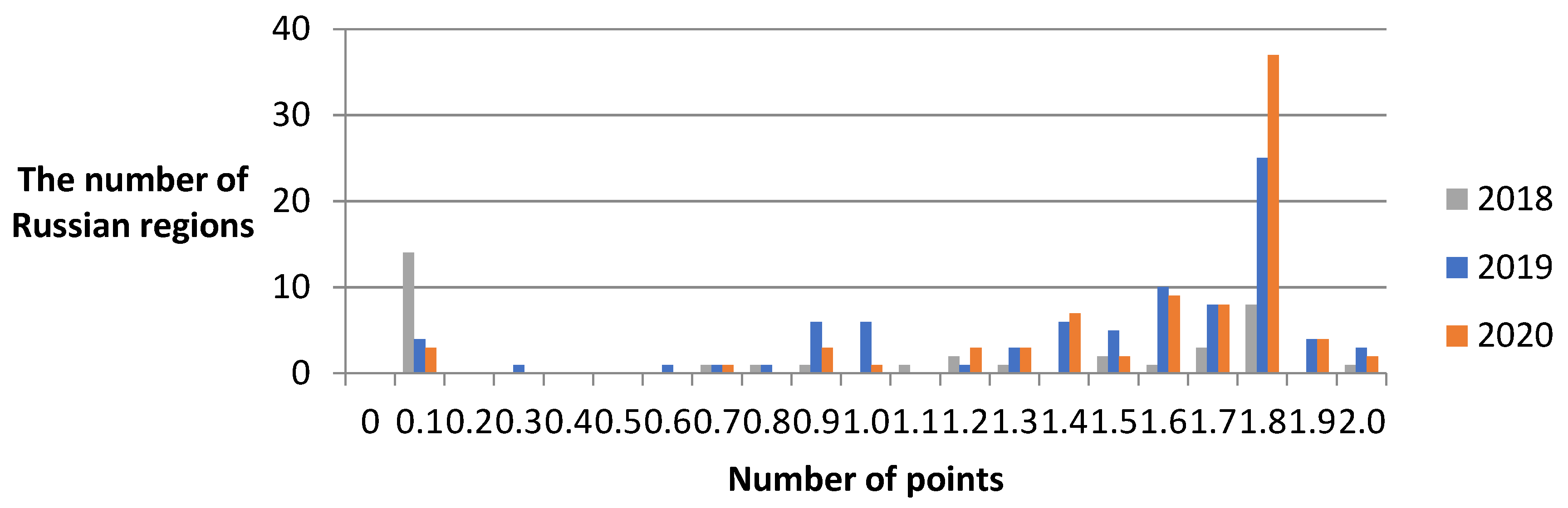 Societies 12 00166 g004