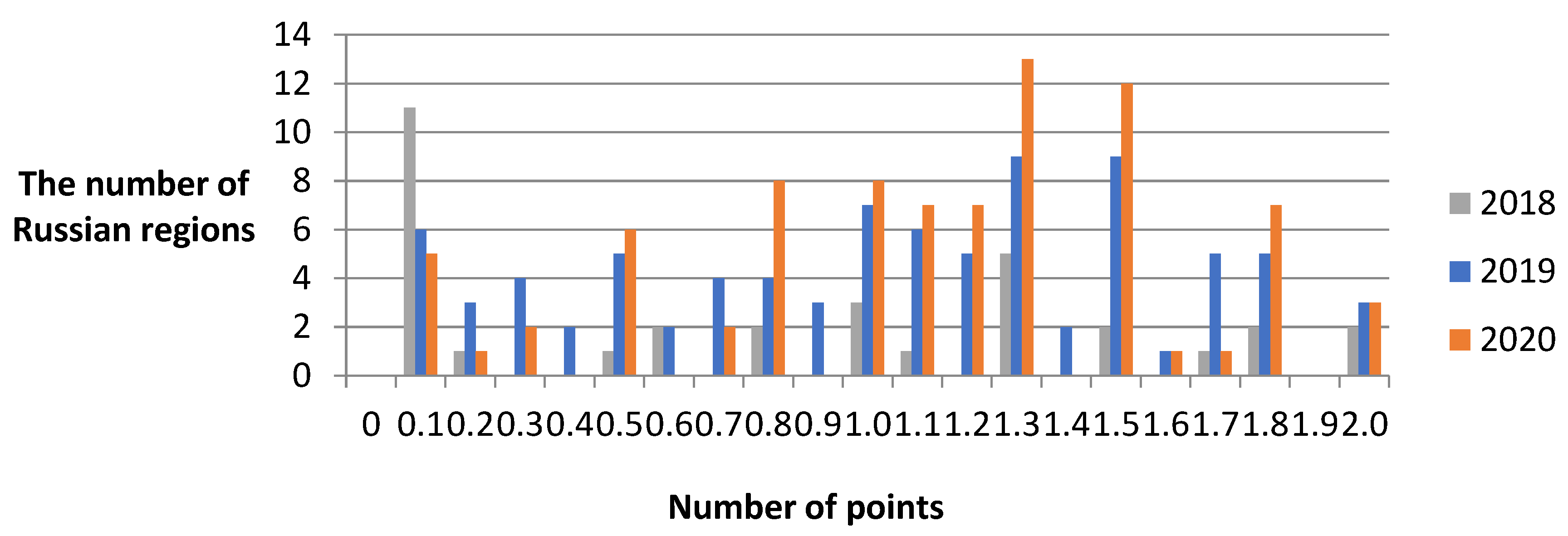 Societies 12 00166 g005