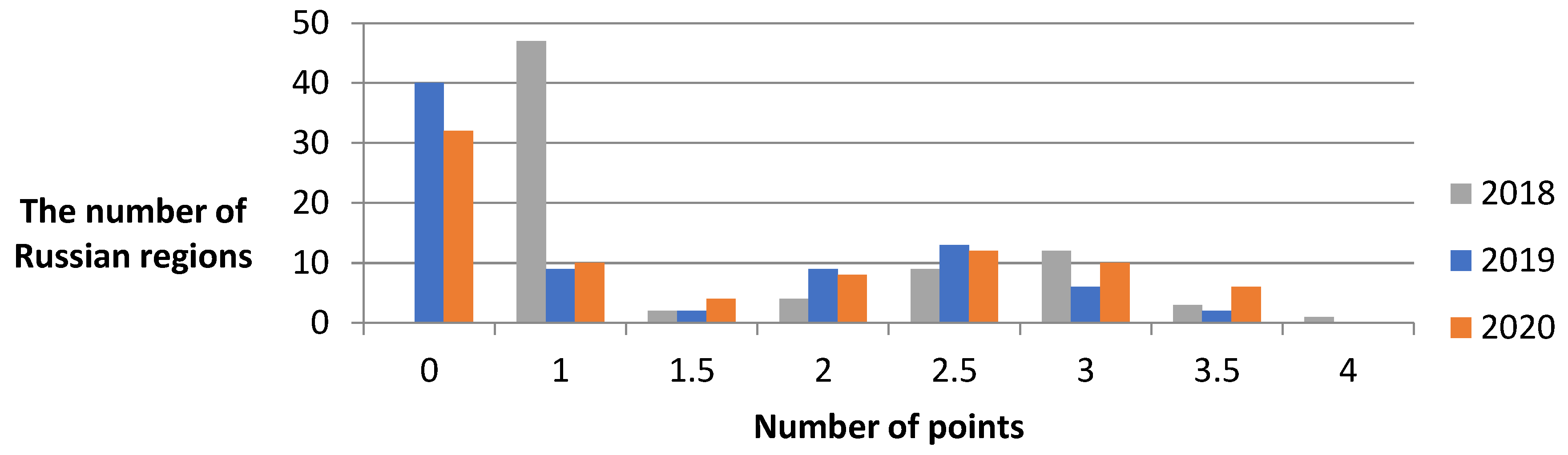 Societies 12 00166 g006