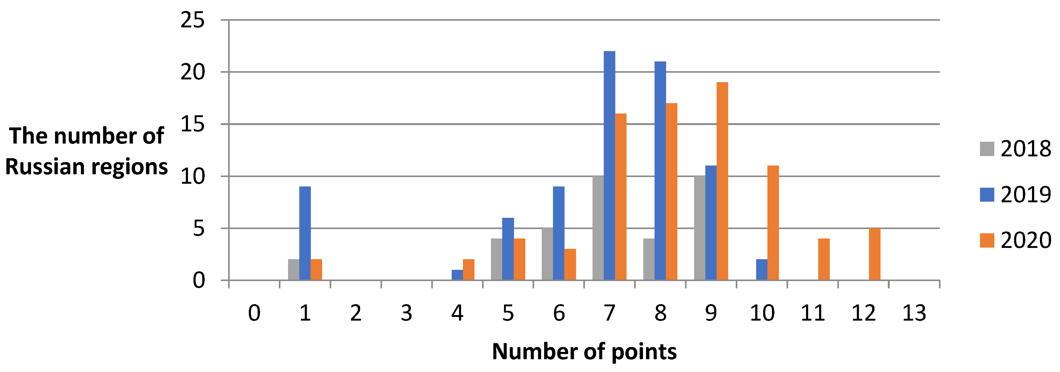 Societies 12 00166 g007