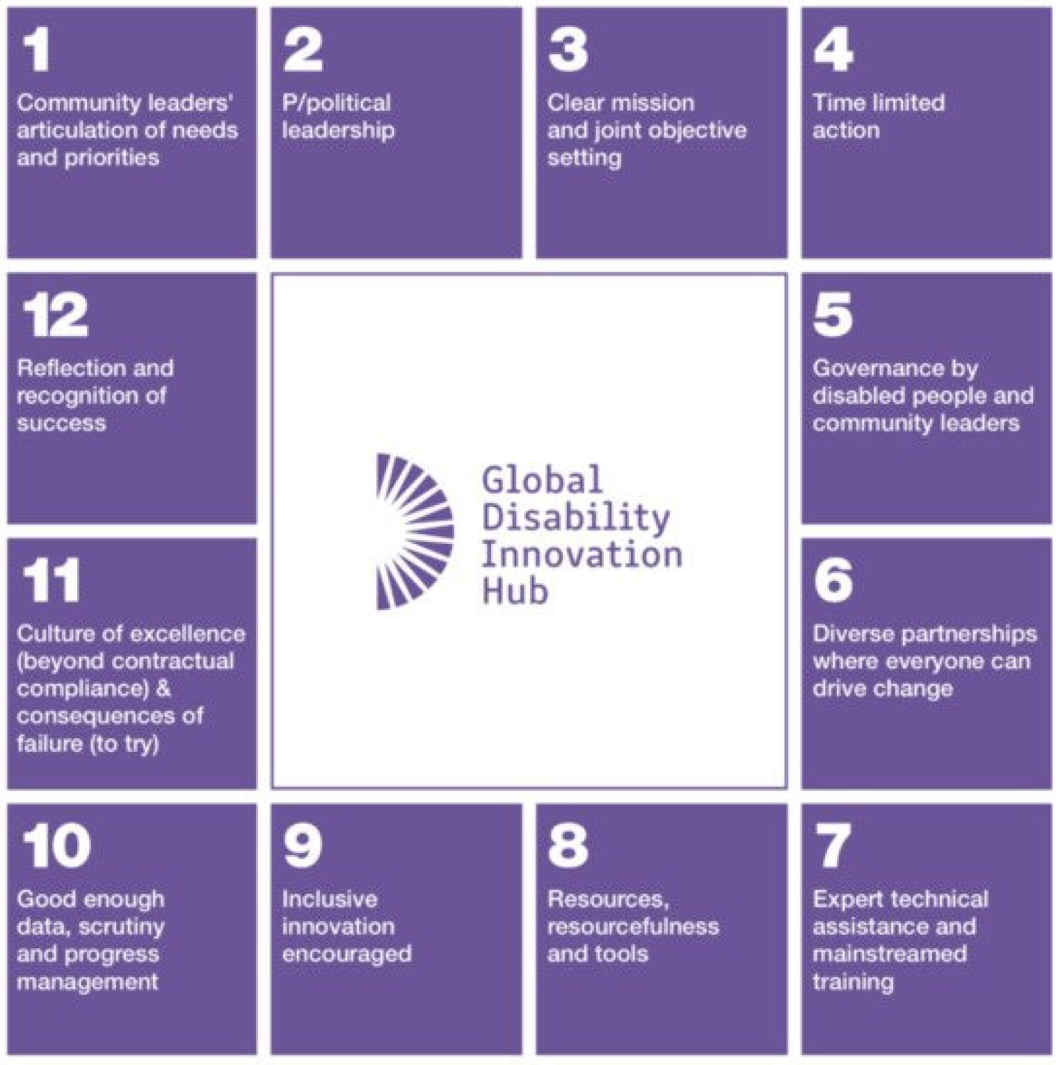 Societies 12 00169 g001