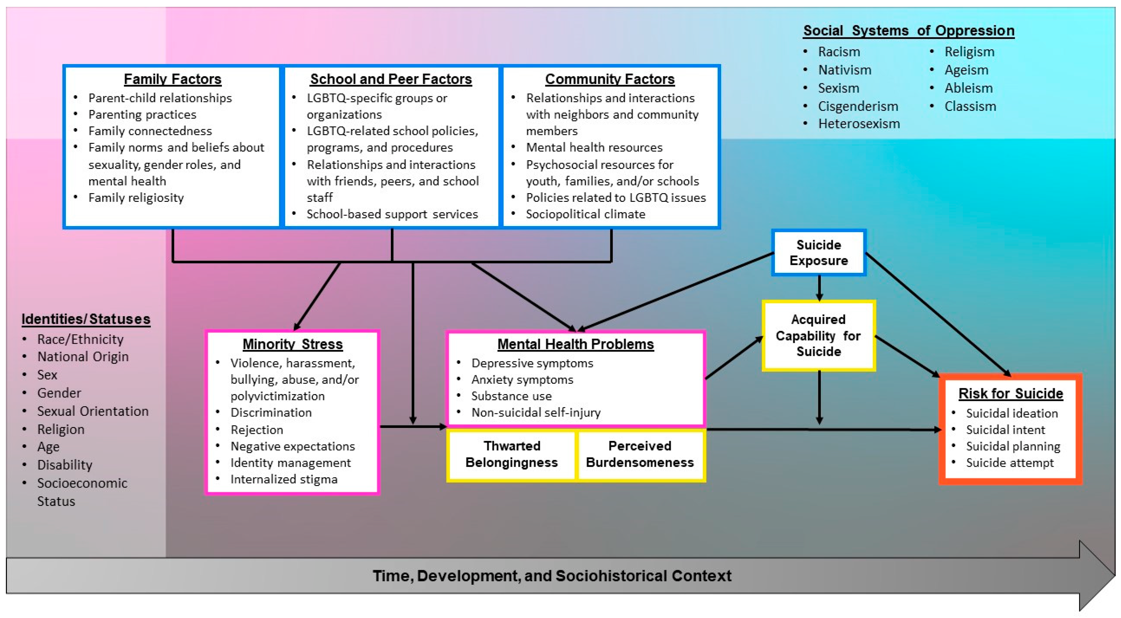 Societies 12 00170 g0a1