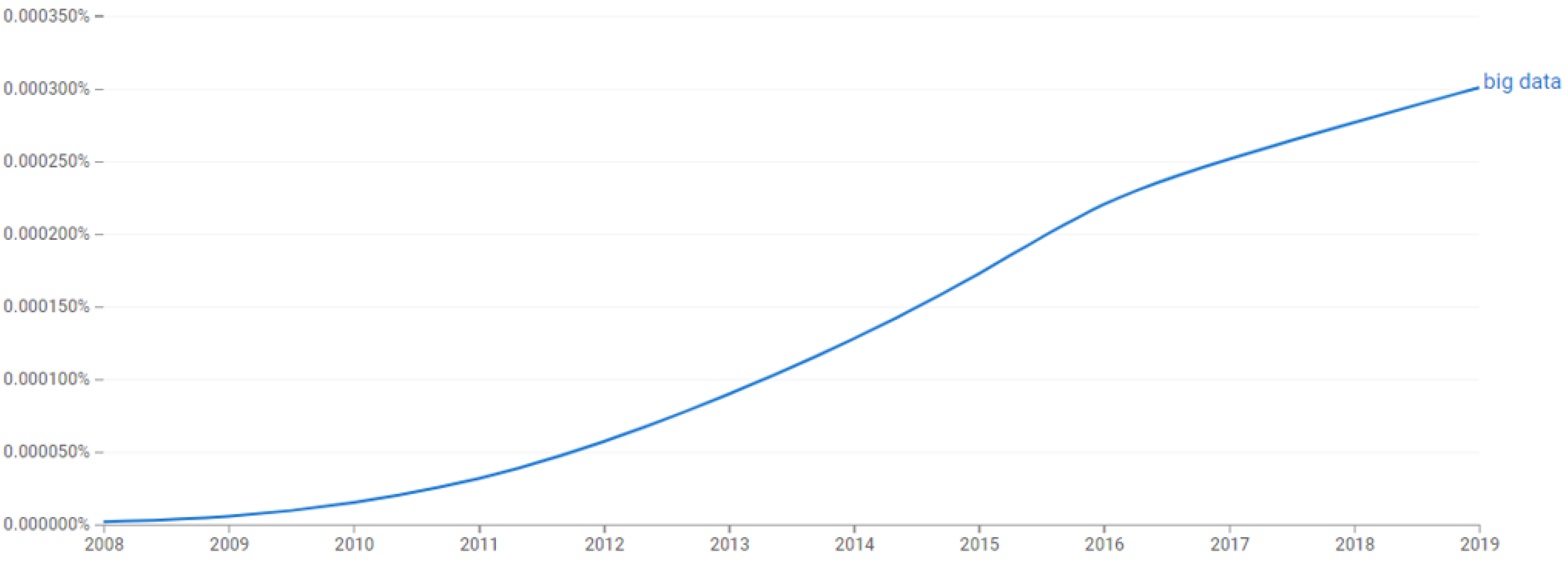 Societies 12 00171 g001 Societies 12 00171 g001