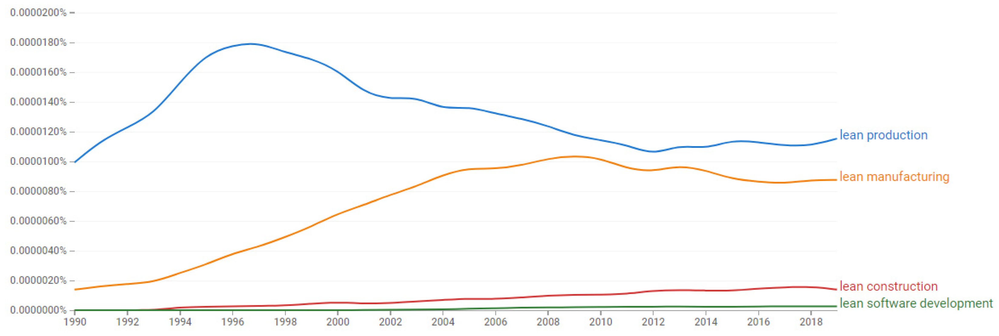 Societies 12 00171 g005 Societies 12 00171 g005
