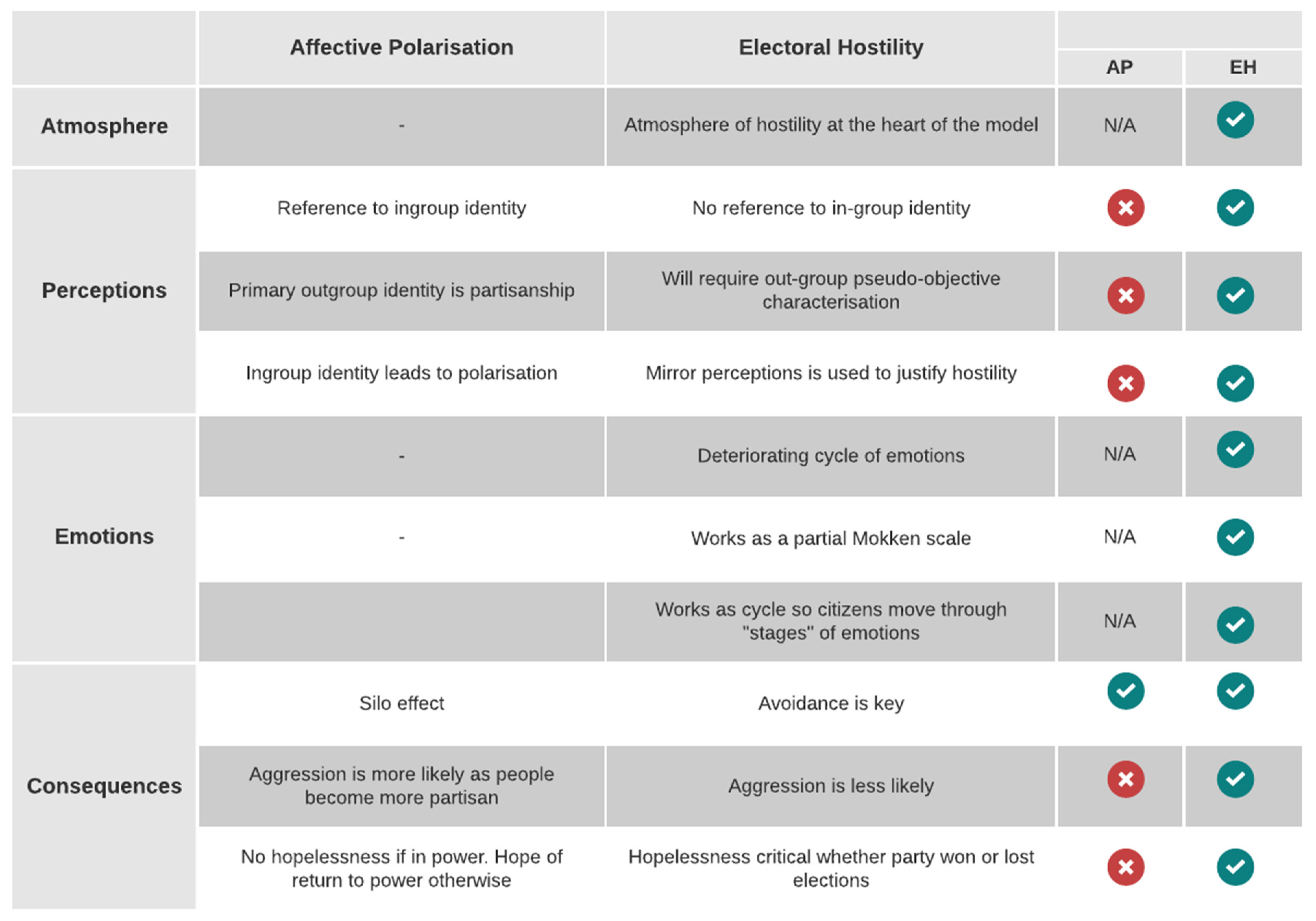 Societies 12 00176 g002