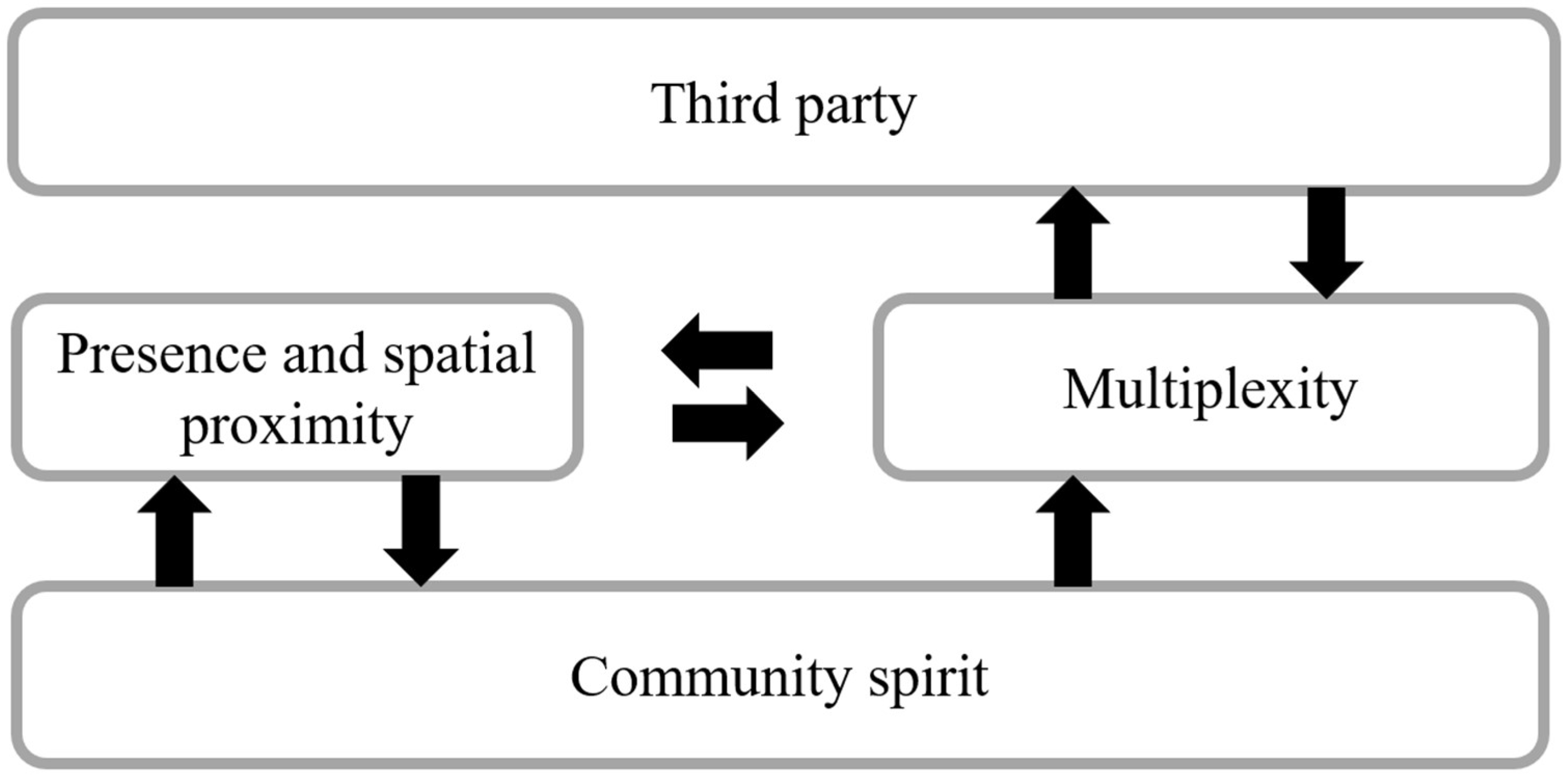 Societies 12 00180 g001
