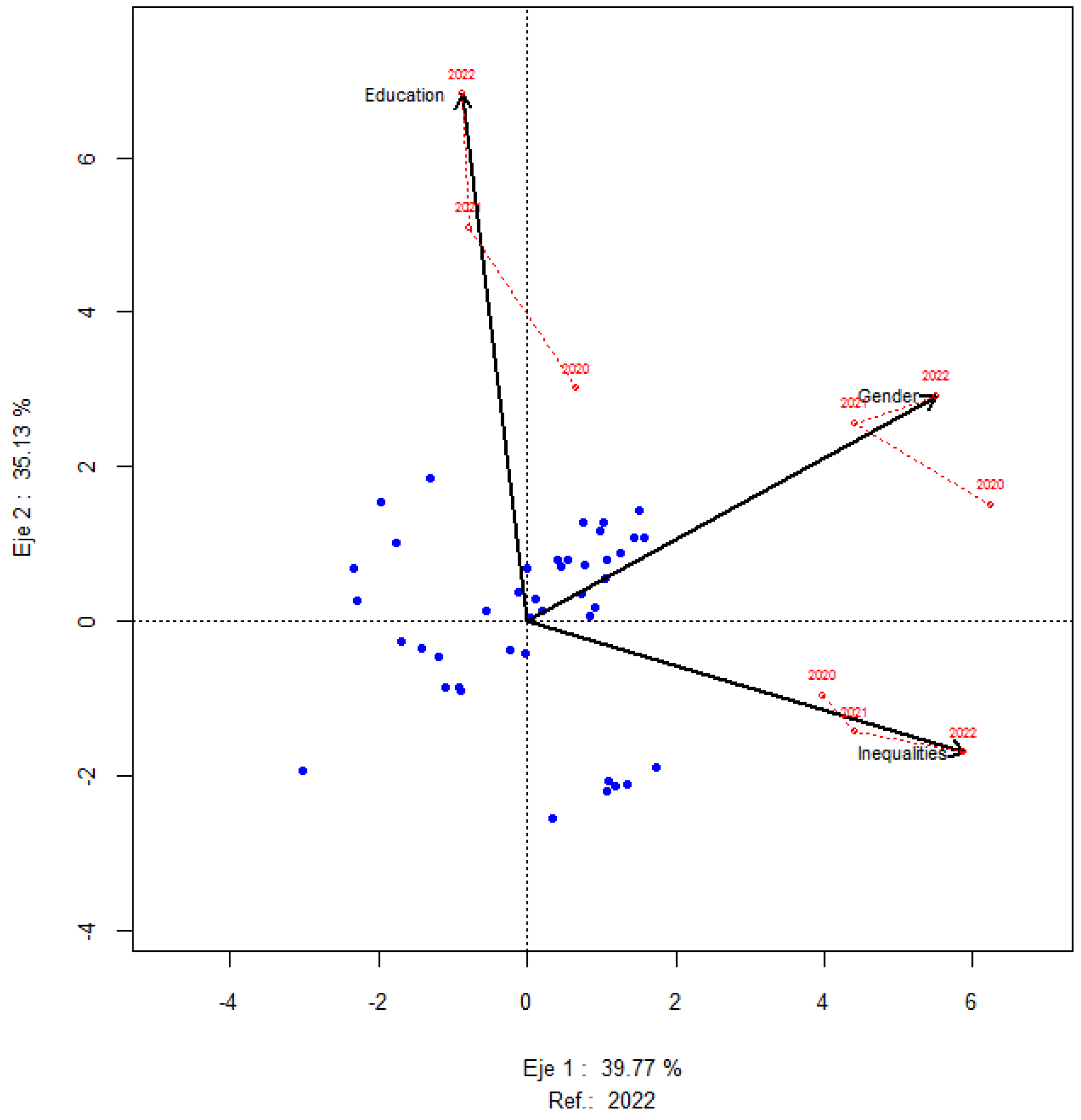 Societies 12 00184 g003