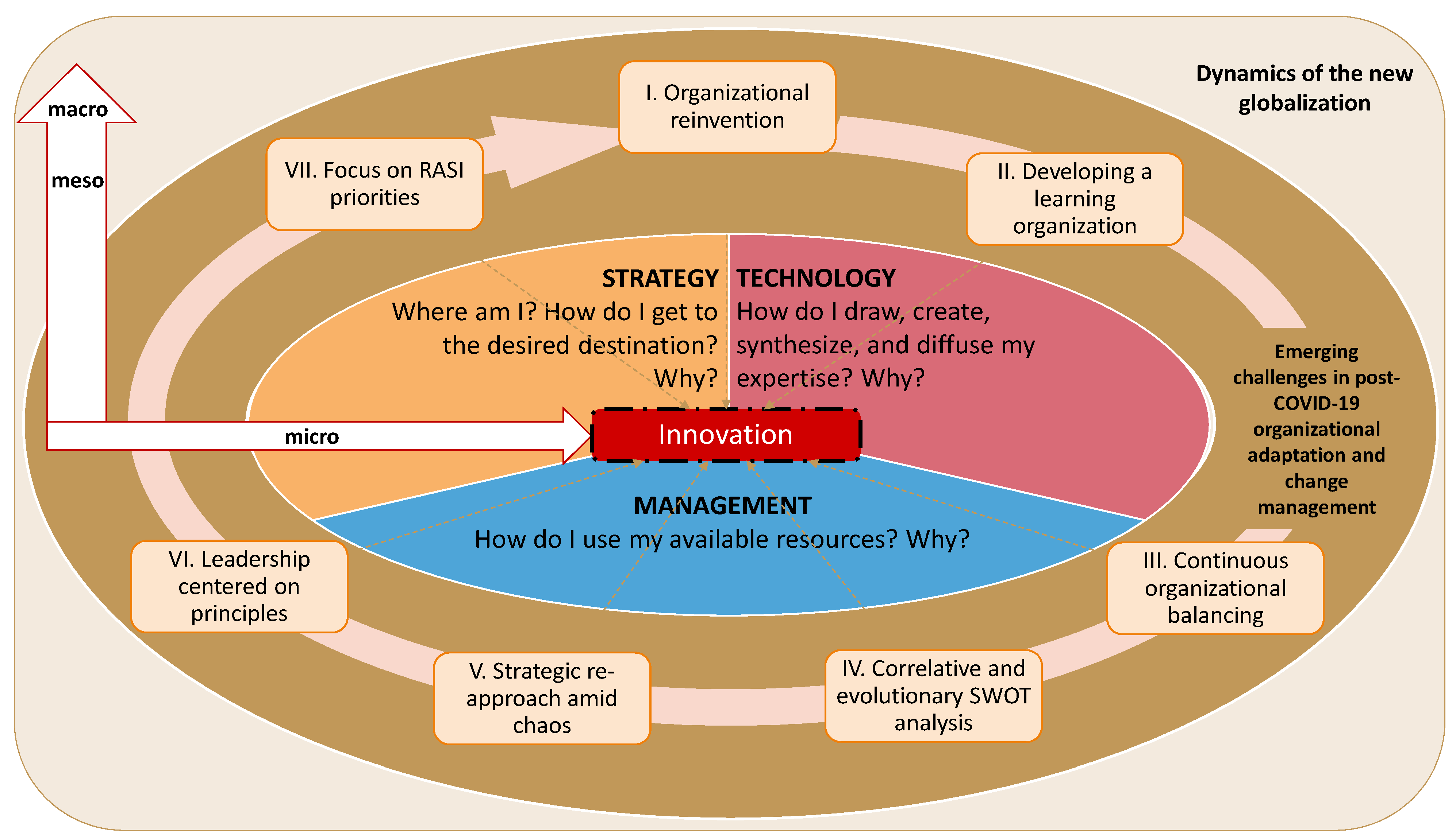 Societies 12 00187 g003