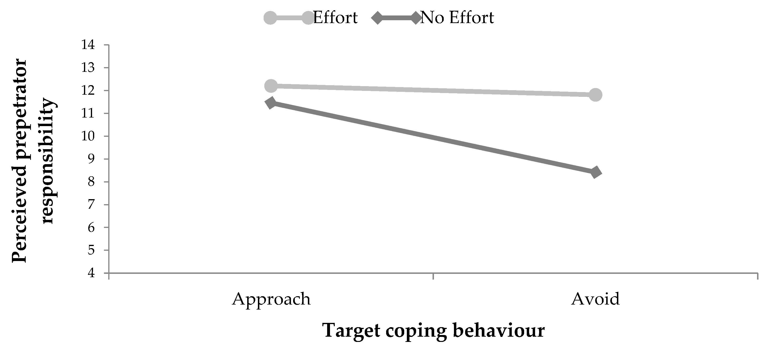 Societies 12 00190 g001