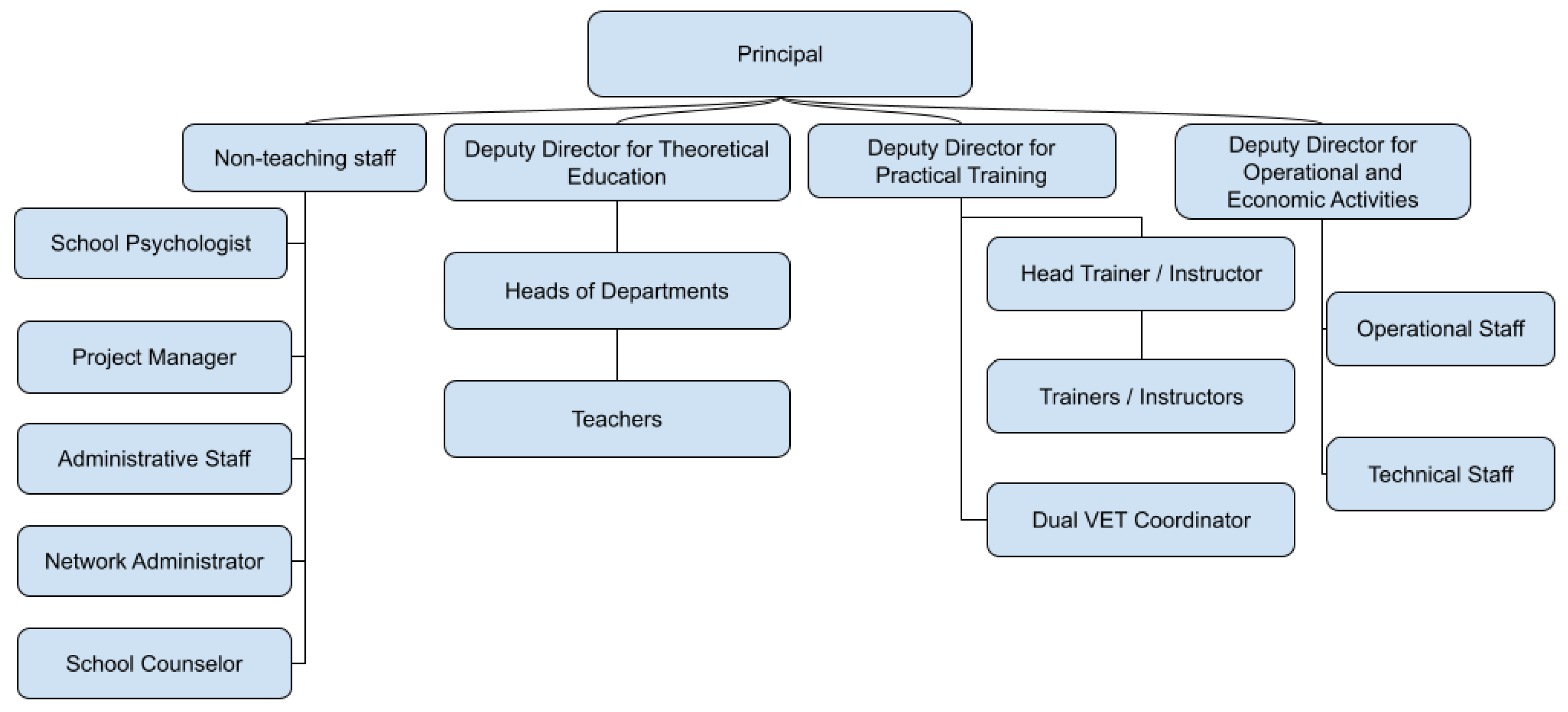 Societies 12 00192 g001