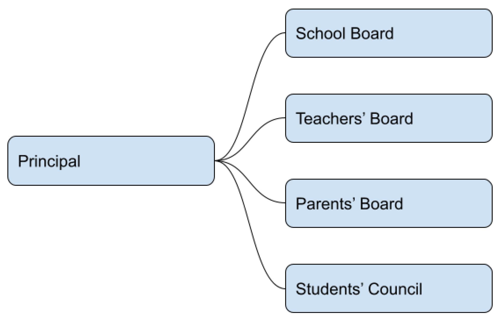 Societies 12 00192 g002