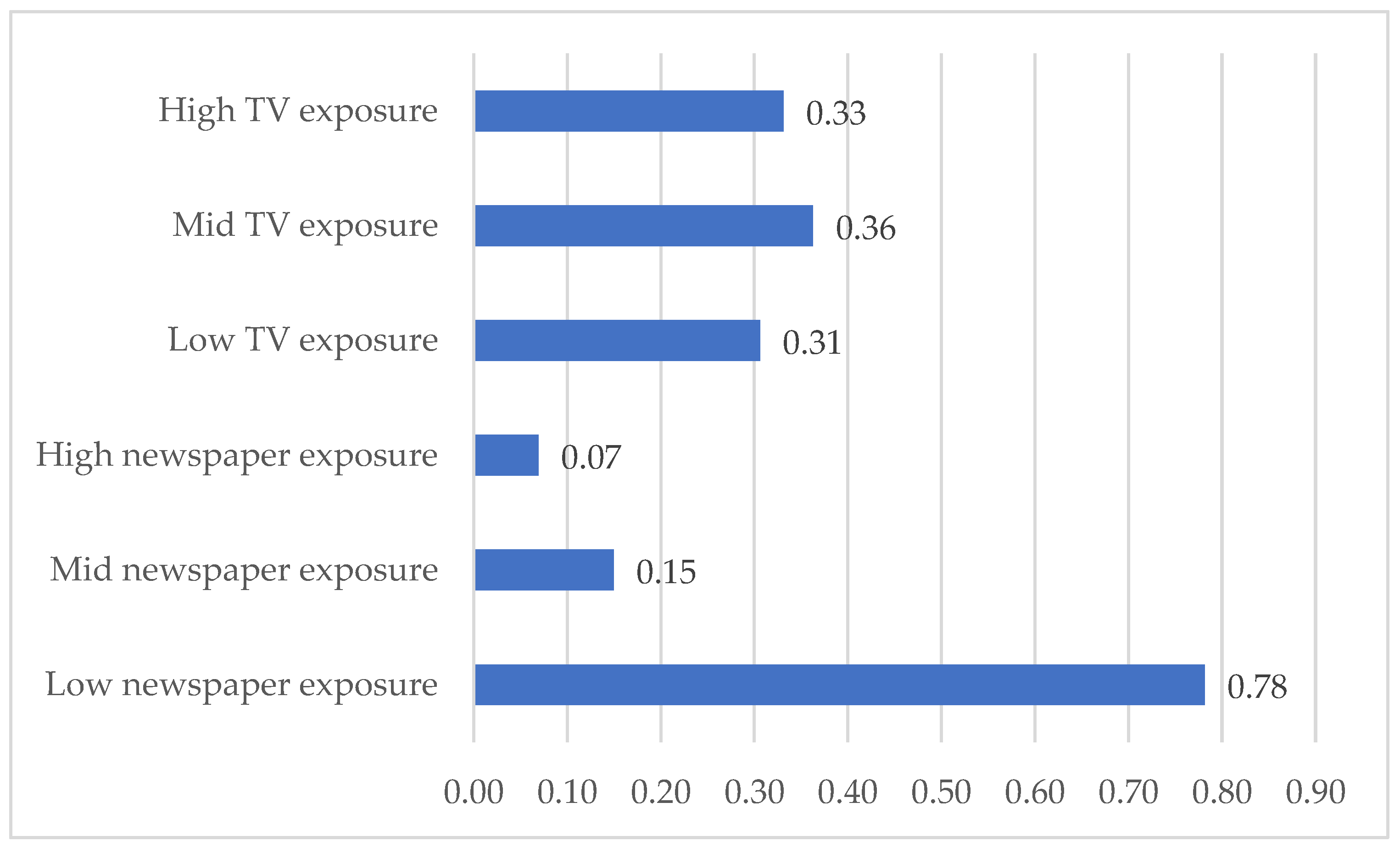Societies 12 00194 g003