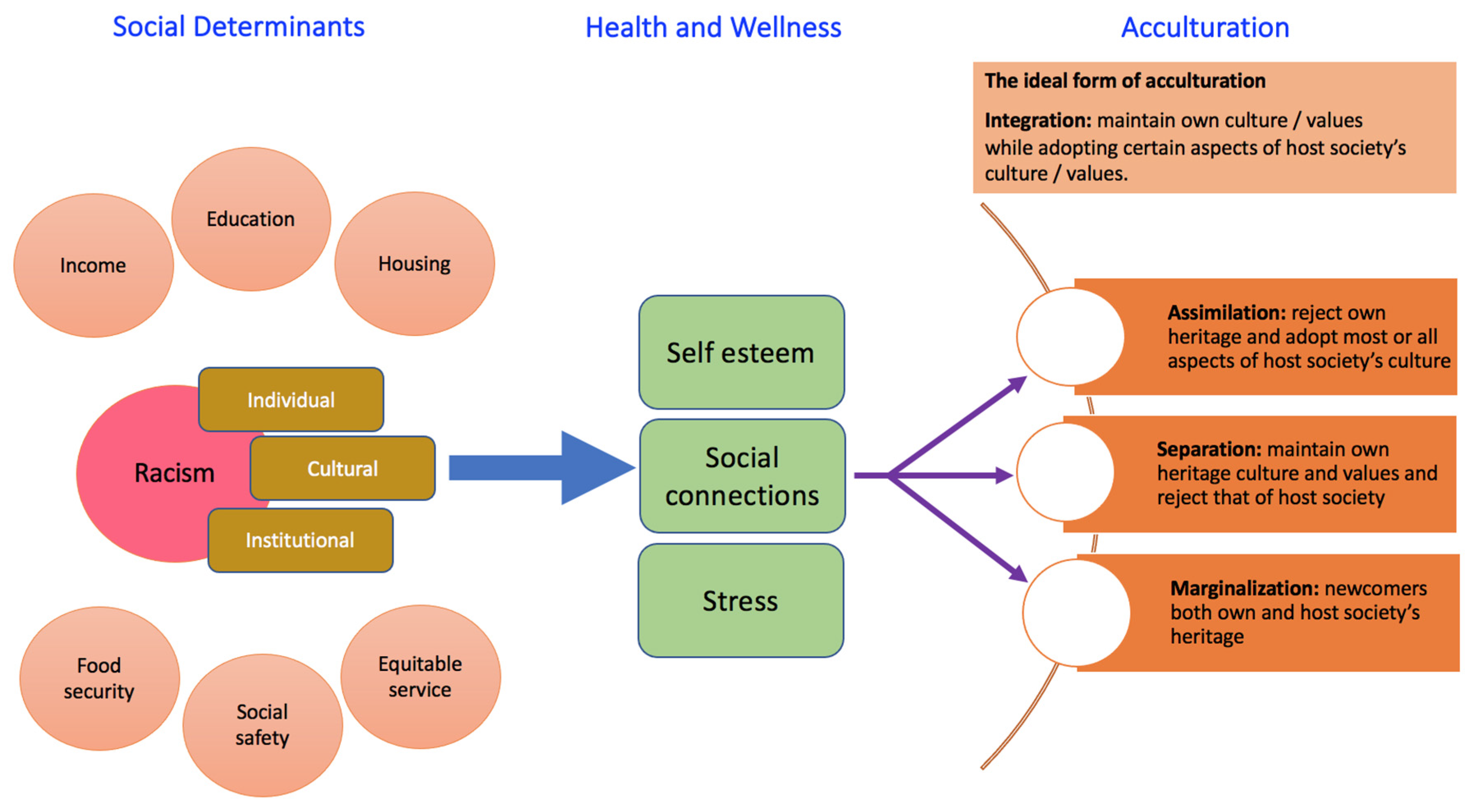Societies 13 00002 g001