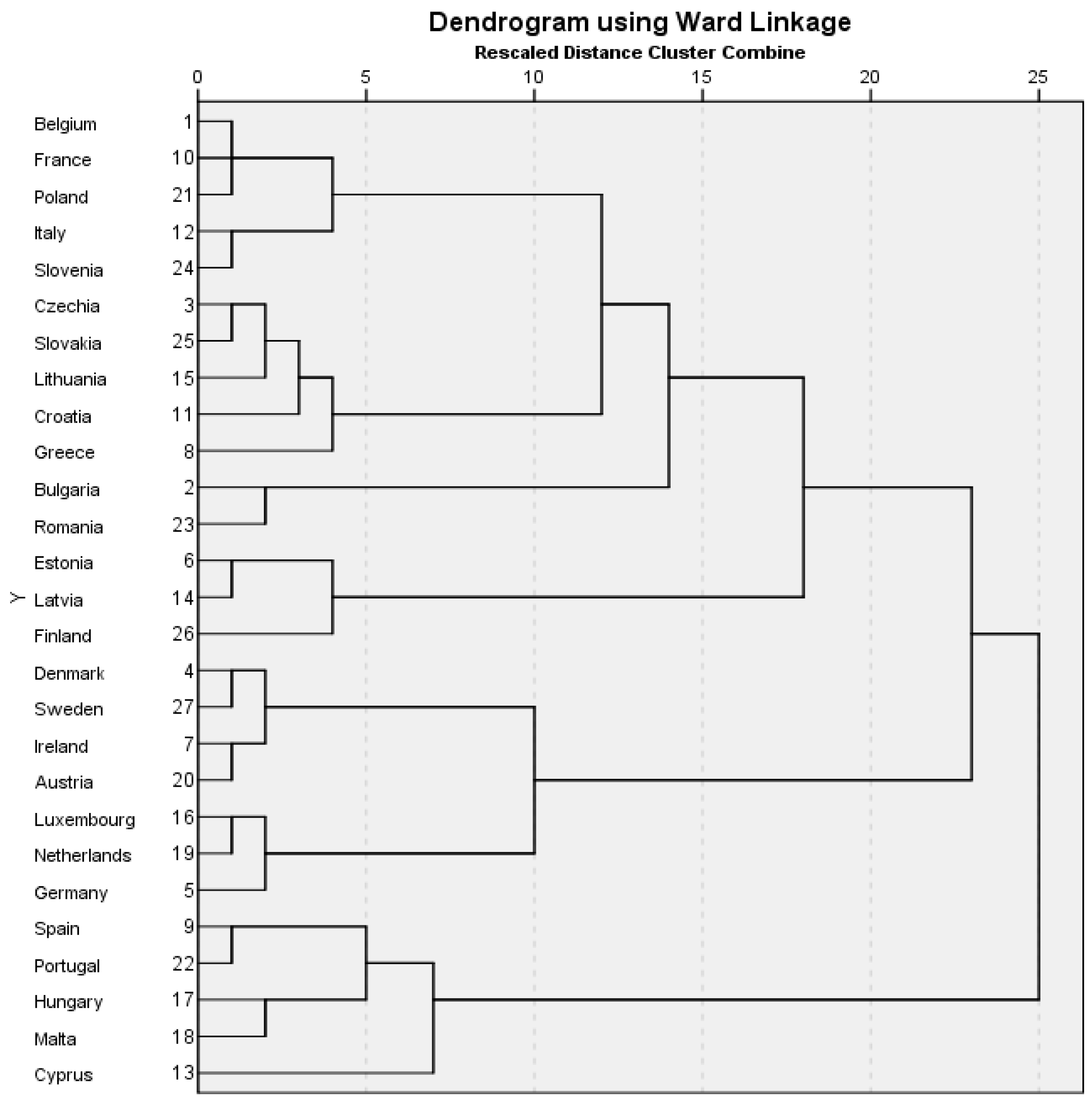 Societies 13 00004 g004