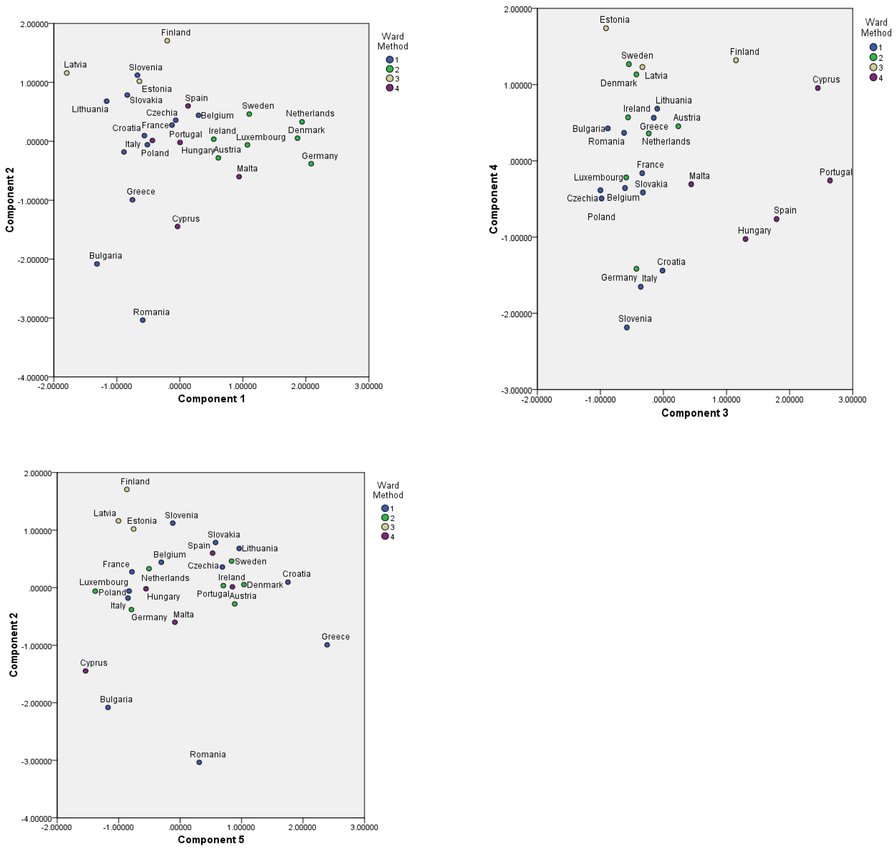 Societies 13 00004 g005