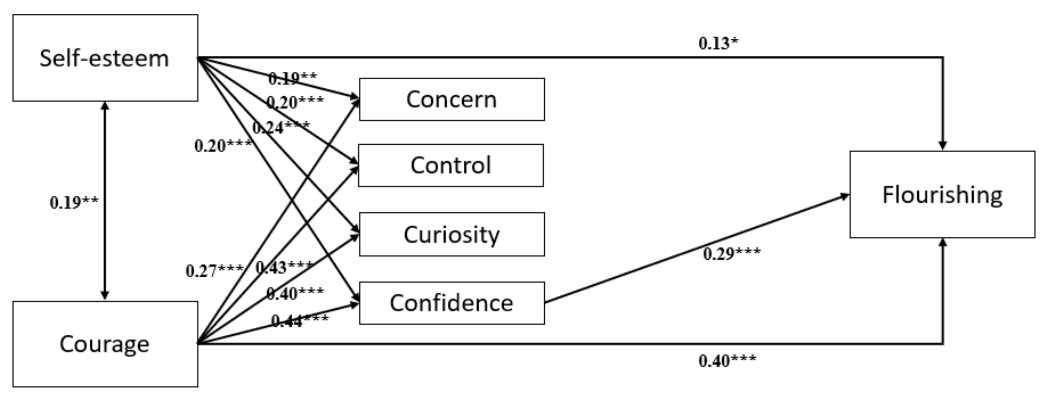 Societies 13 00005 g001