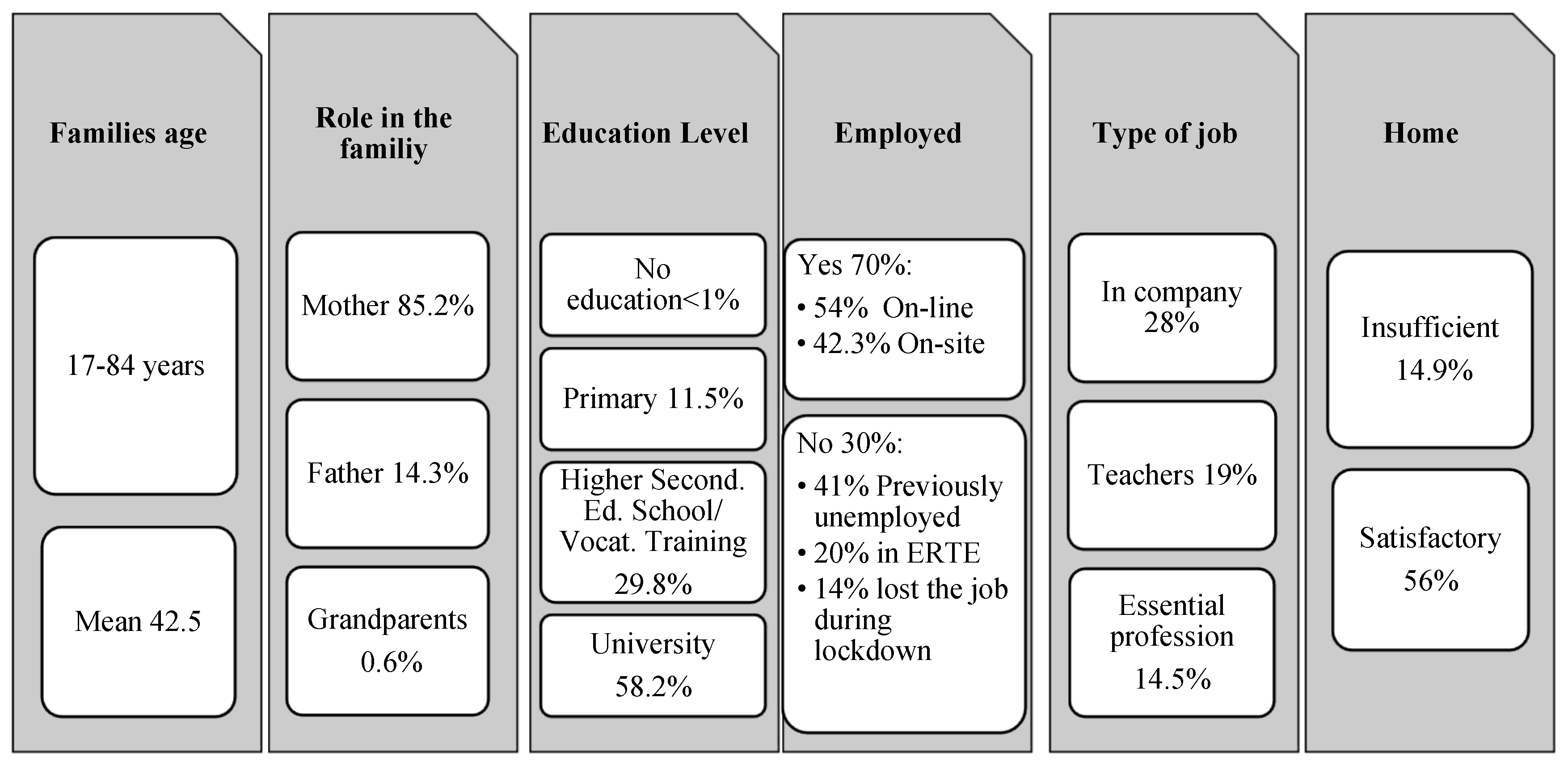 Societies 13 00010 g001