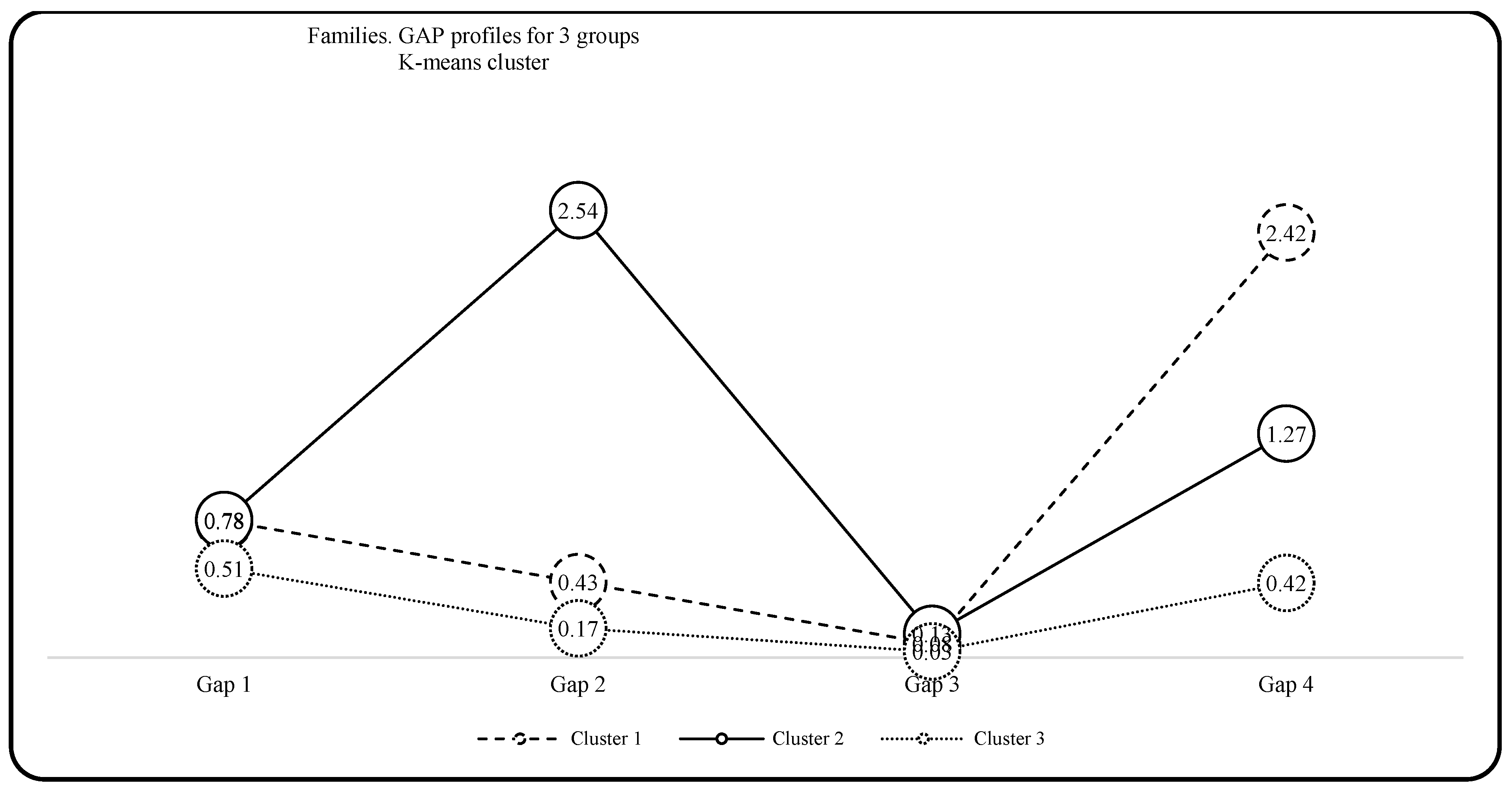 Societies 13 00010 g003