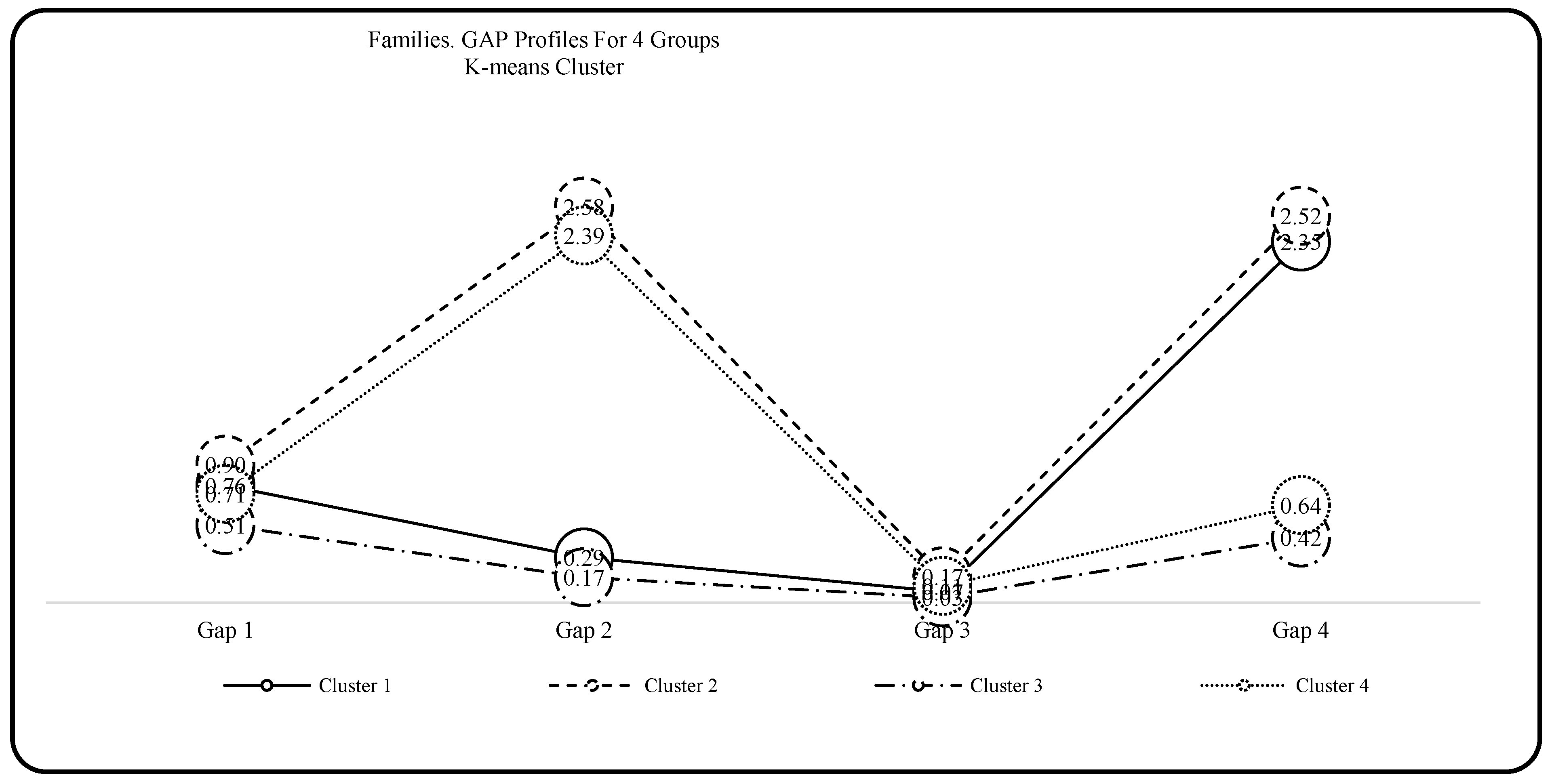 Societies 13 00010 g004