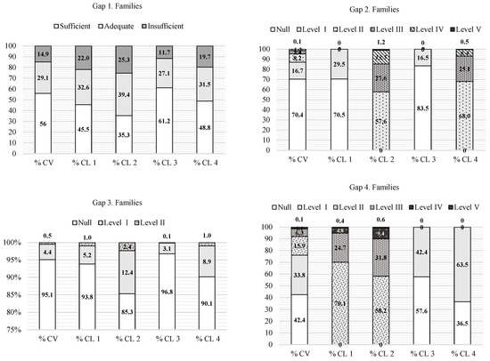 Societies 13 00010 g005