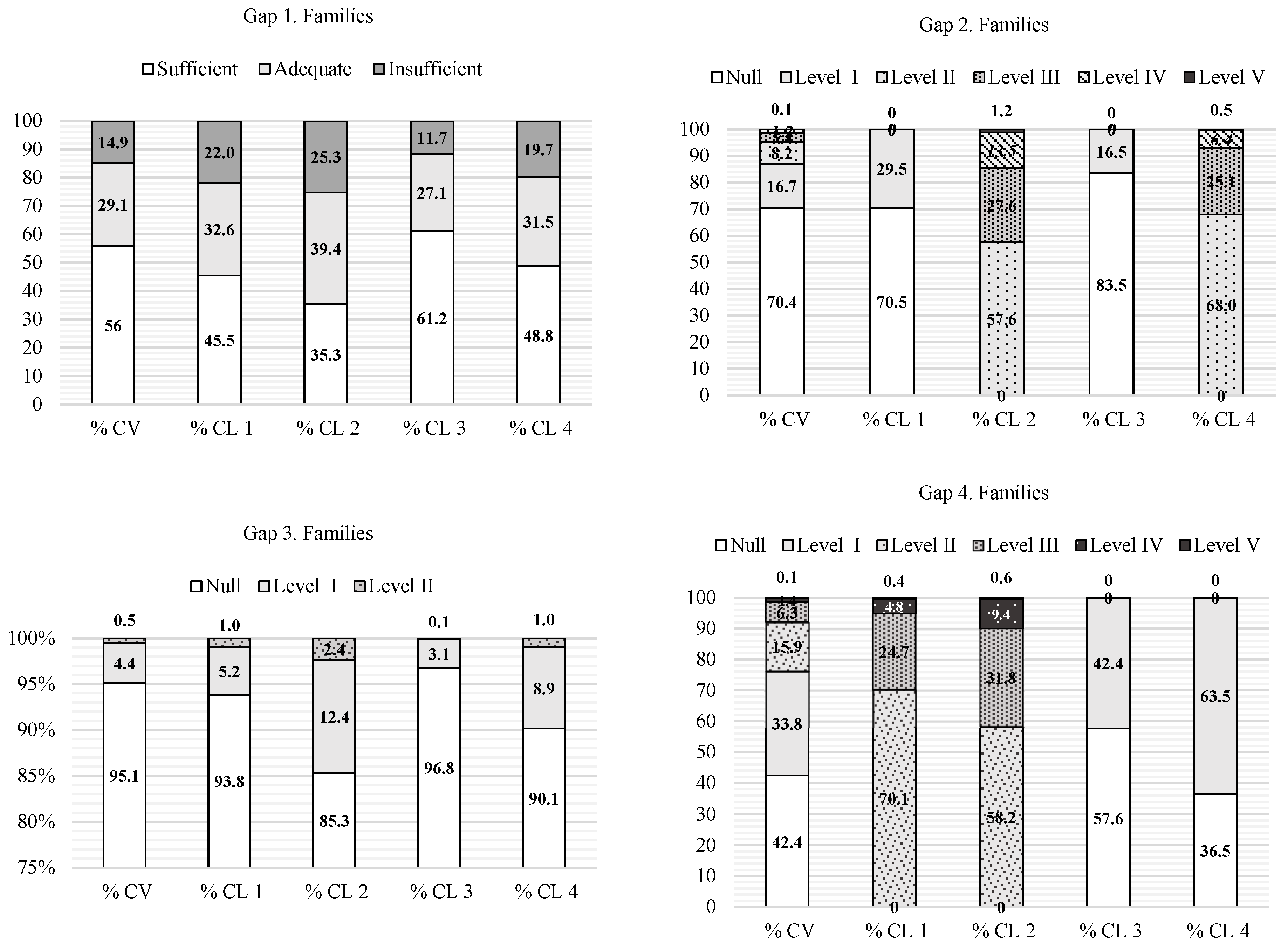 Societies 13 00010 g005