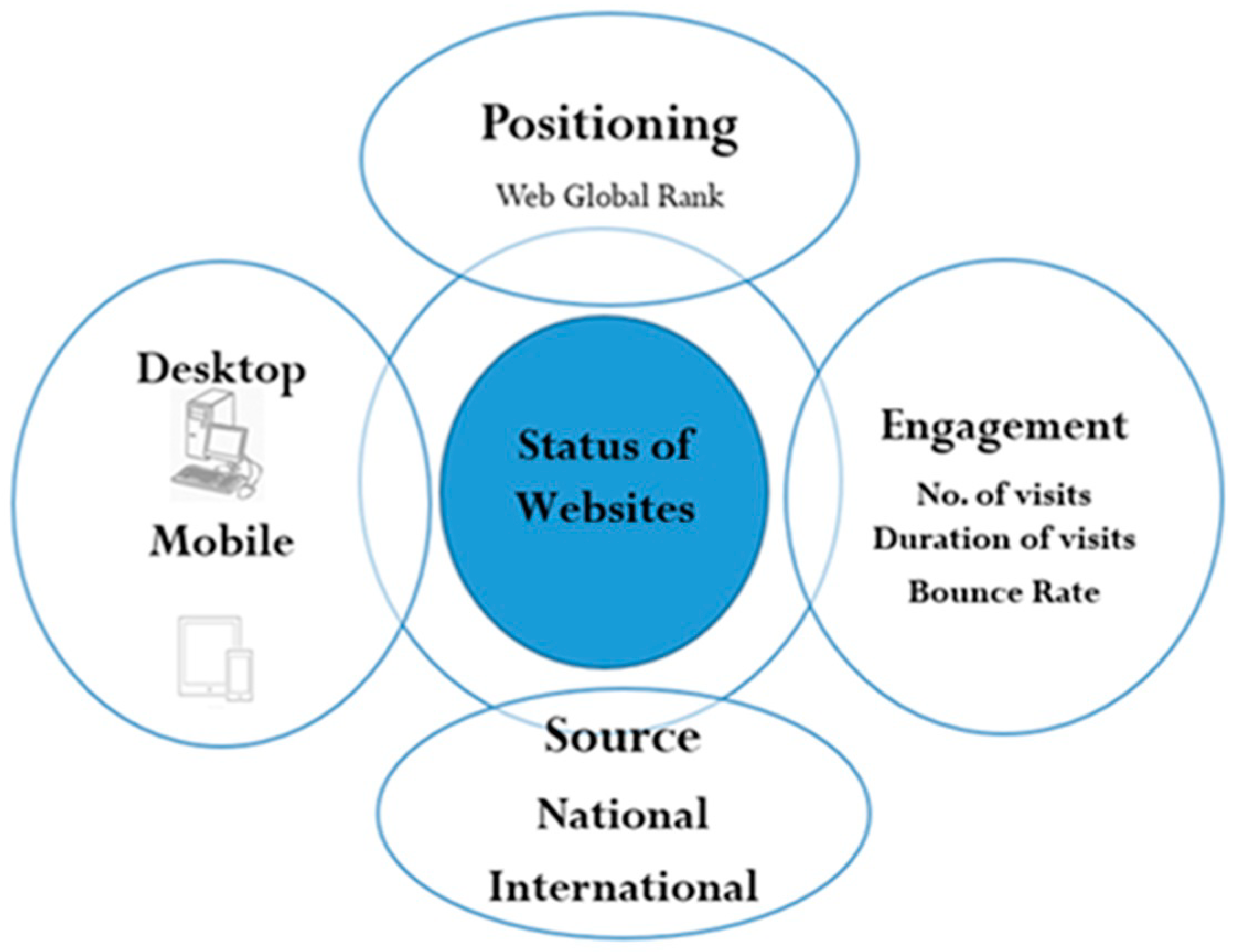 Societies 13 00016 g001