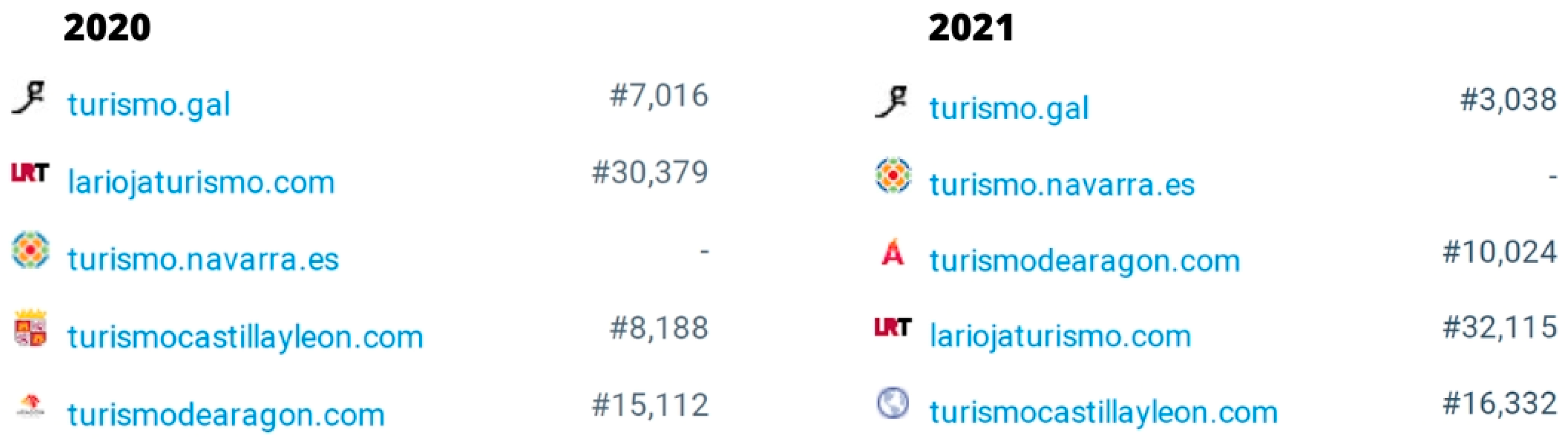 Societies 13 00016 g003